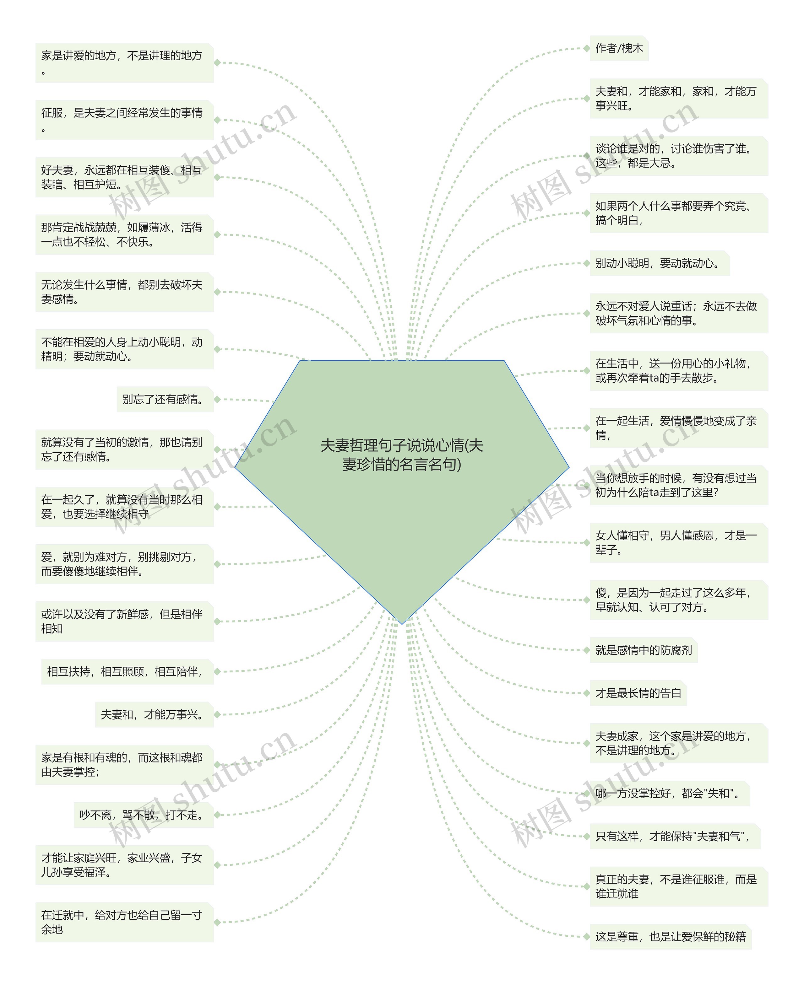 夫妻哲理句子说说心情(夫妻珍惜的名言名句)