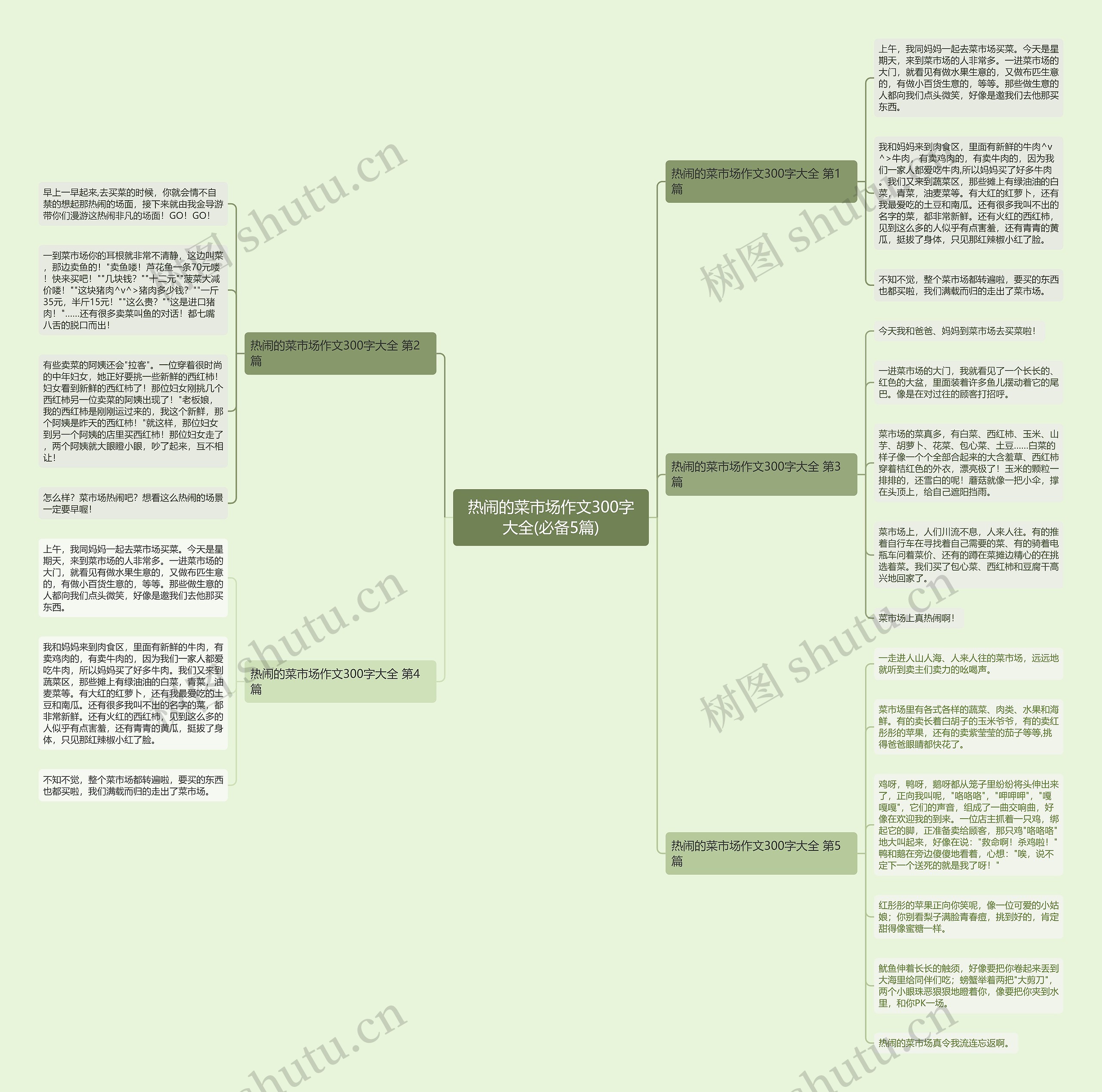 热闹的菜市场作文300字大全(必备5篇) 热闹的菜市场作文300字大全(必备5篇)