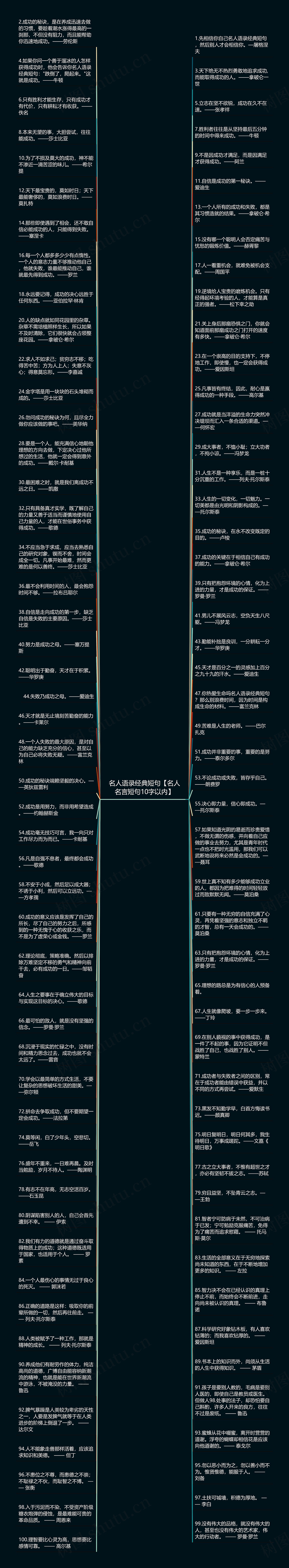 名人语录经典短句【名人名言短句10字以内】思维导图