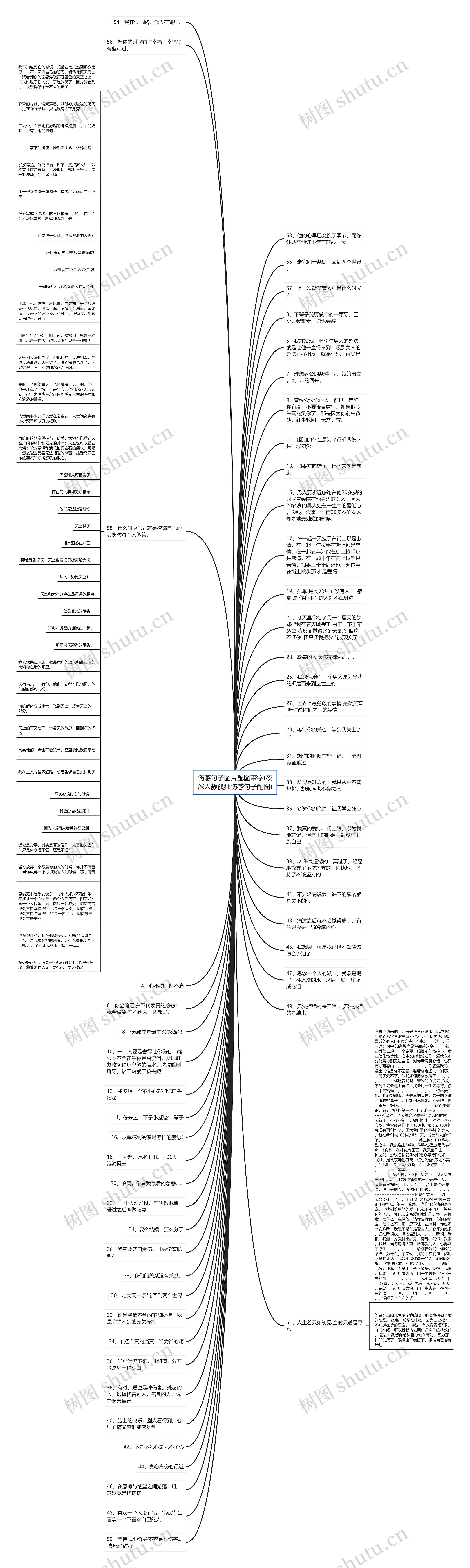 伤感句子图片配图带字(夜深人静孤独伤感句子配图)思维导图
