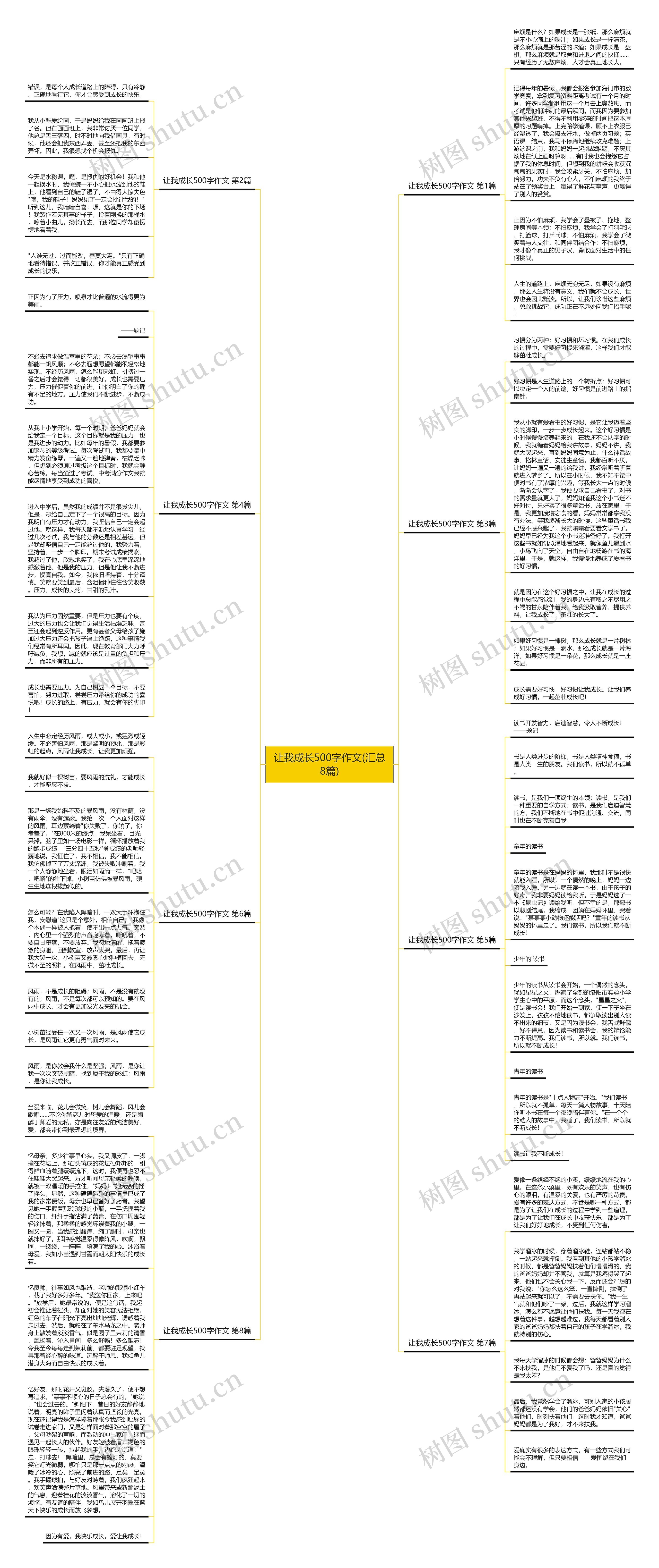 让我成长500字作文(汇总8篇)思维导图