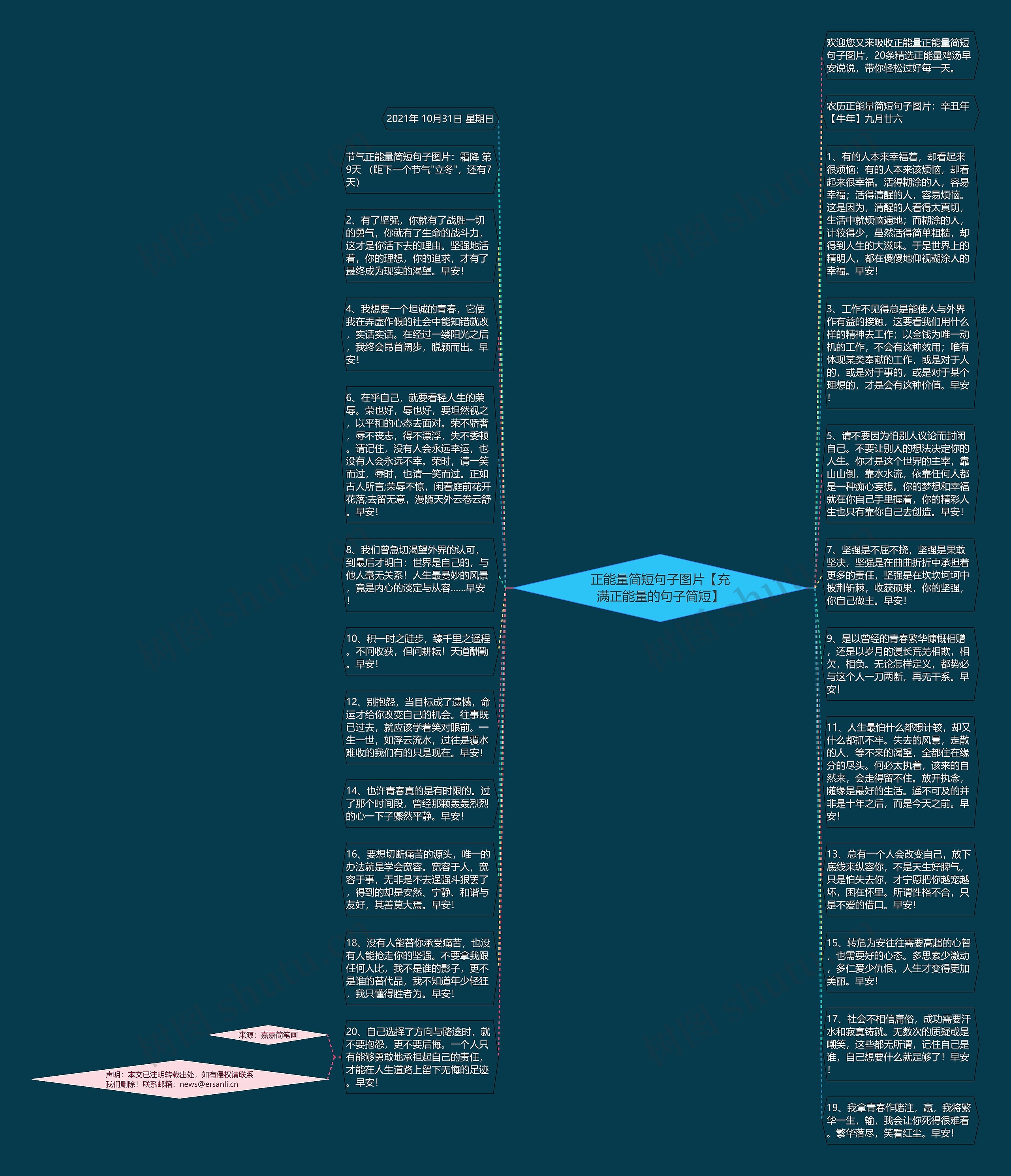 正能量简短句子图片【充满正能量的句子简短】思维导图