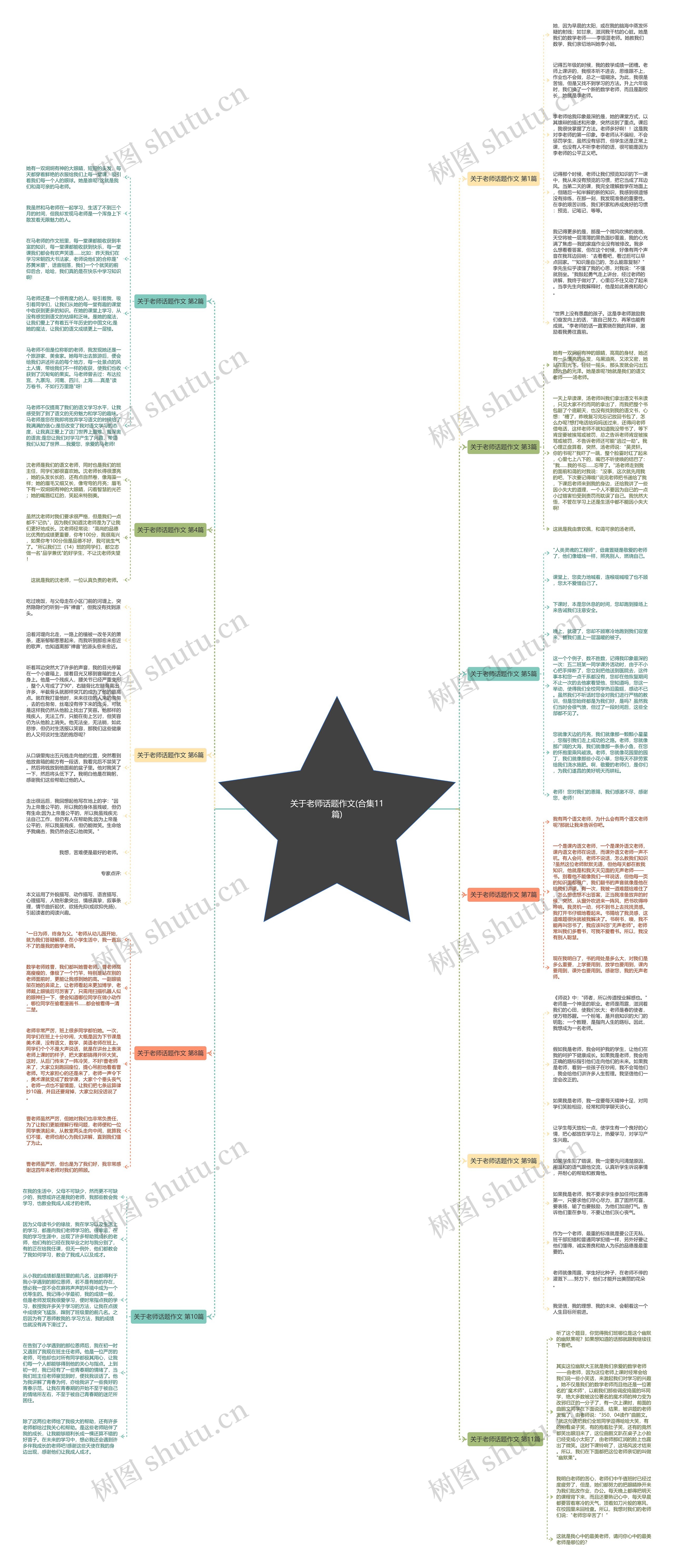 关于老师话题作文(合集11篇)思维导图