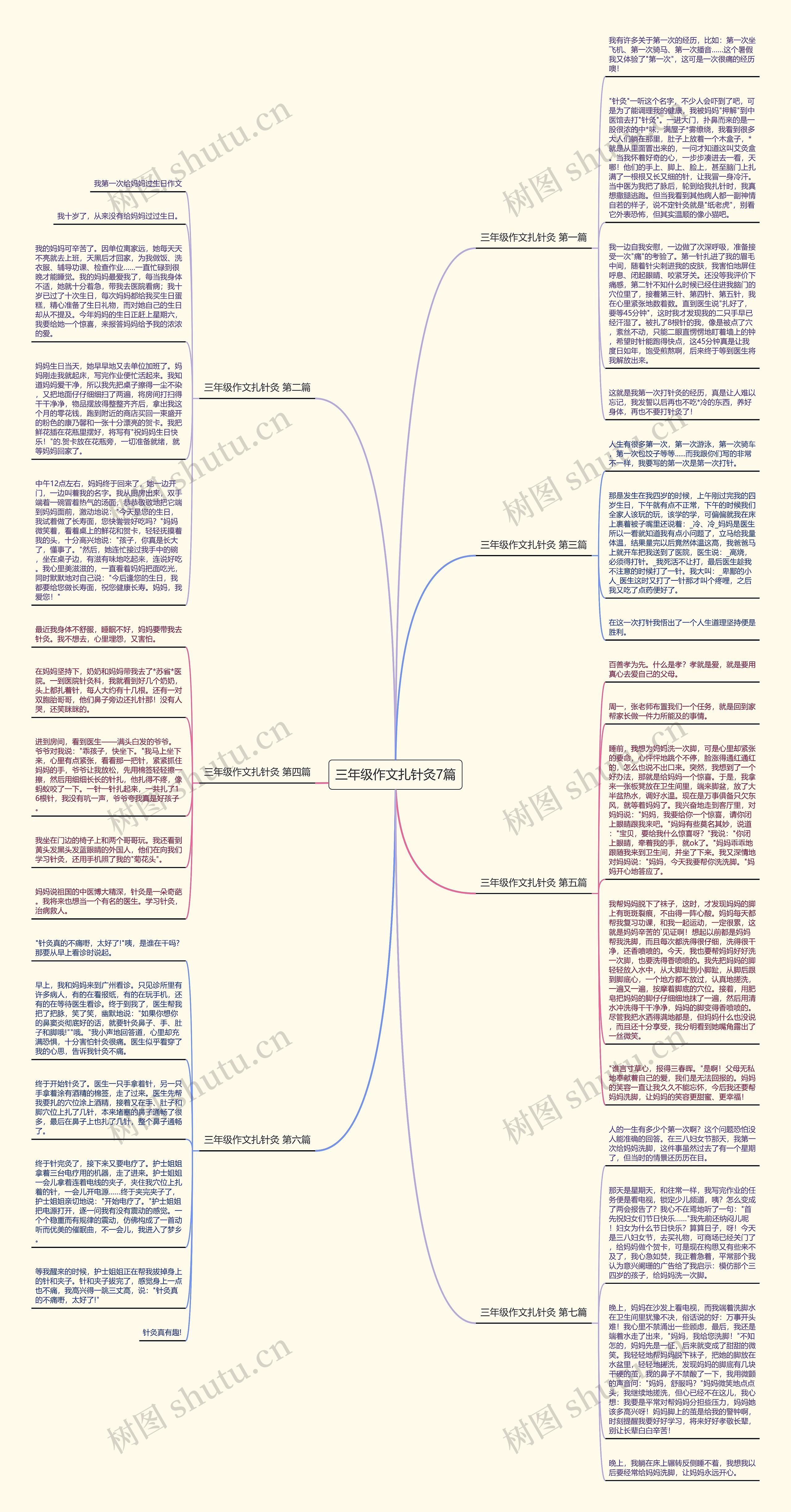 三年级作文扎针灸7篇思维导图