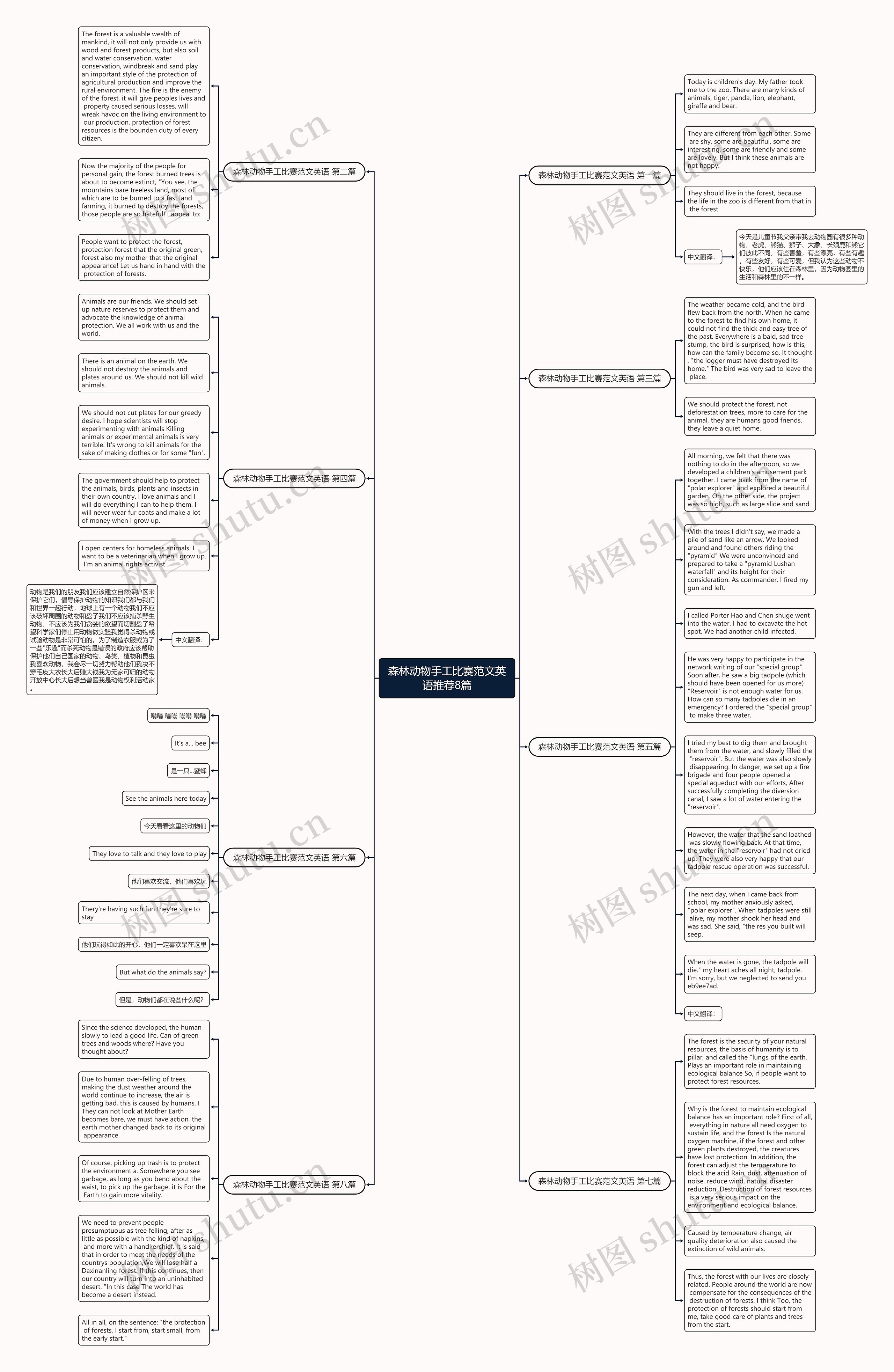 森林动物手工比赛范文英语推荐8篇思维导图