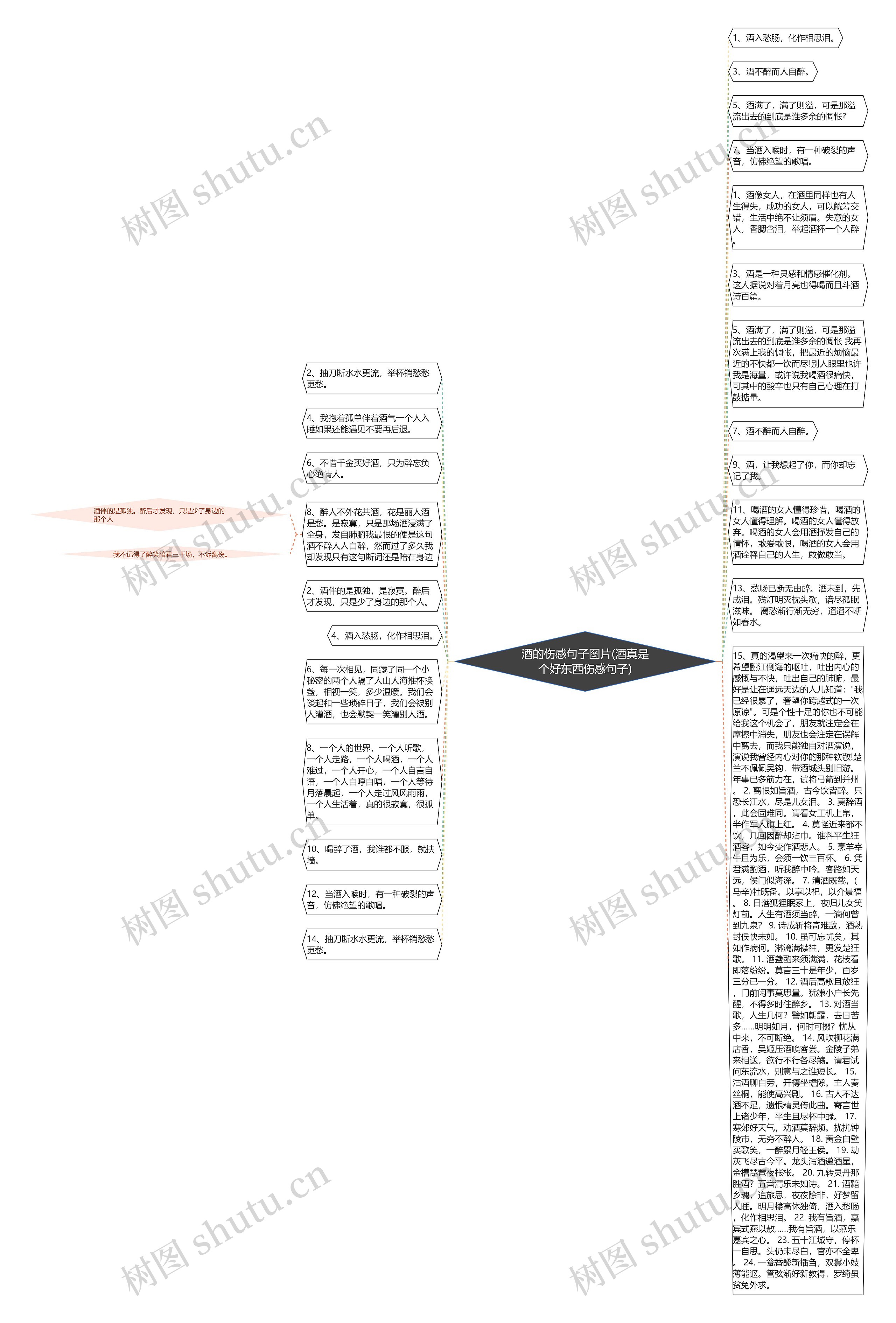 酒的伤感句子图片(酒真是个好东西伤感句子)思维导图