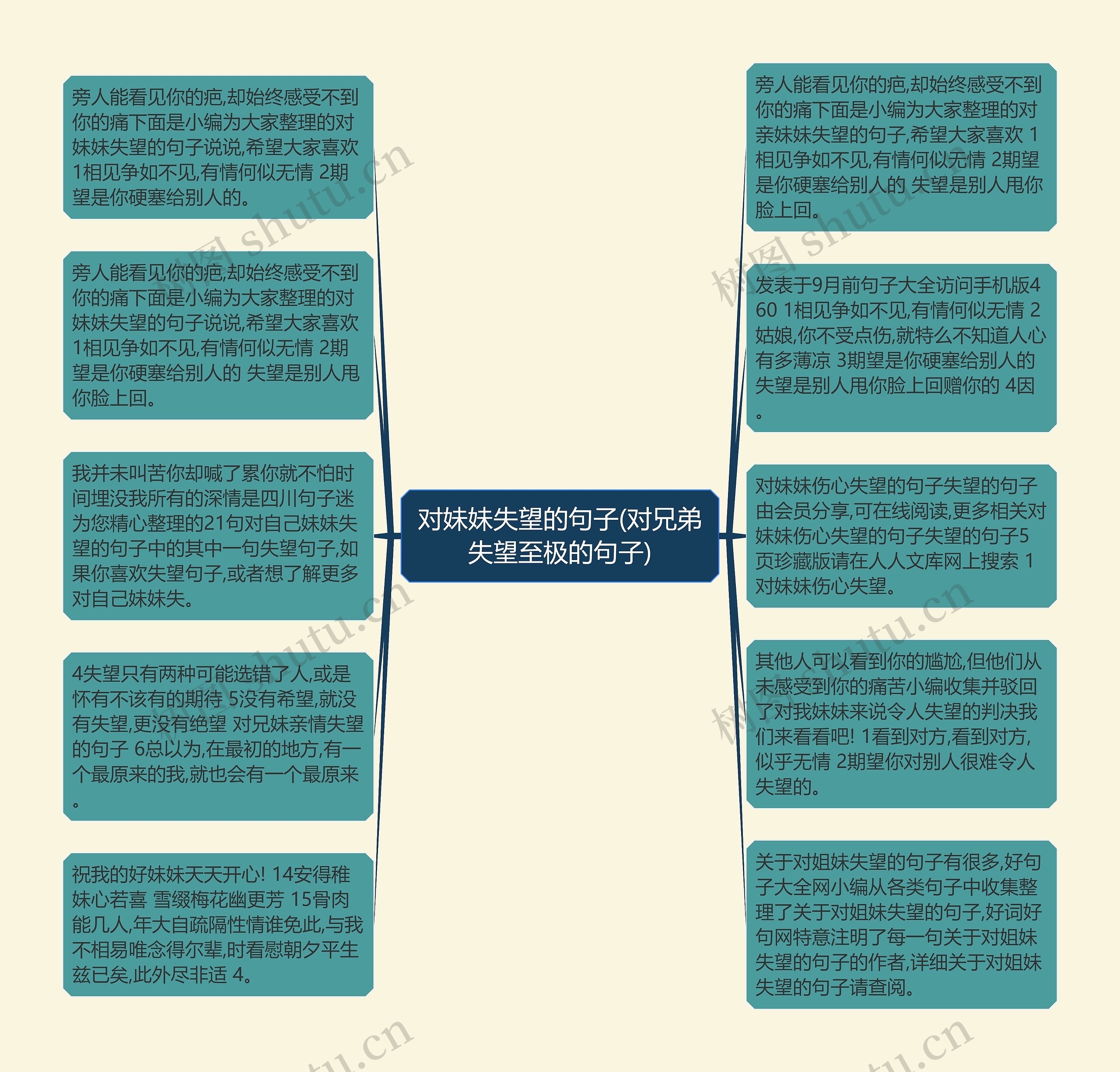 对妹妹失望的句子(对兄弟失望至极的句子)思维导图