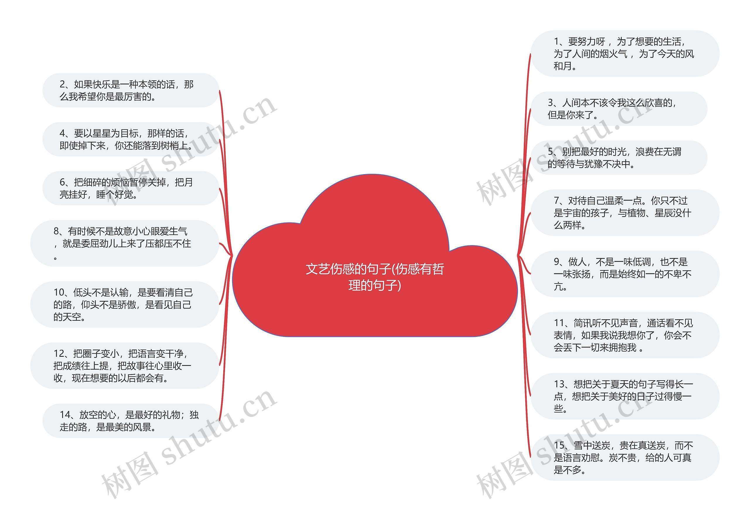 文艺伤感的句子(伤感有哲理的句子)思维导图