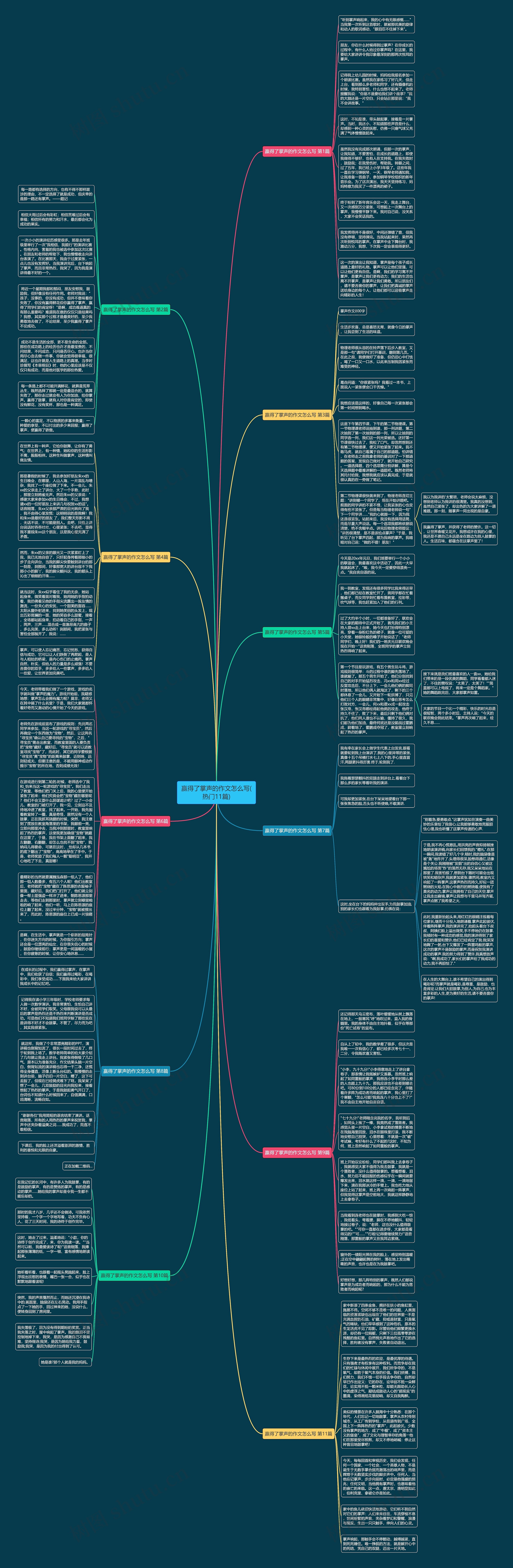 赢得了掌声的作文怎么写(热门11篇)思维导图