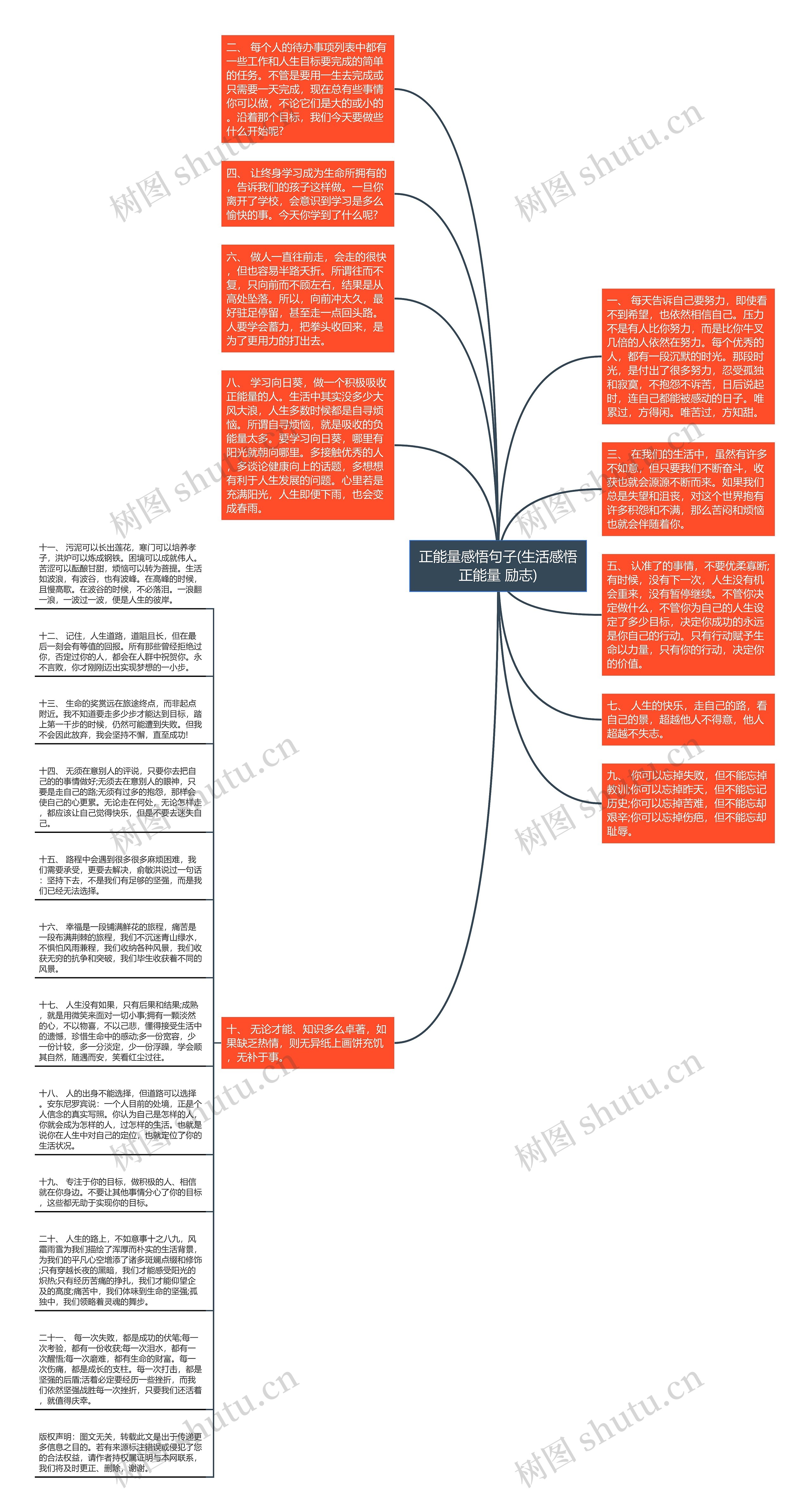 正能量感悟句子(生活感悟正能量 励志)思维导图