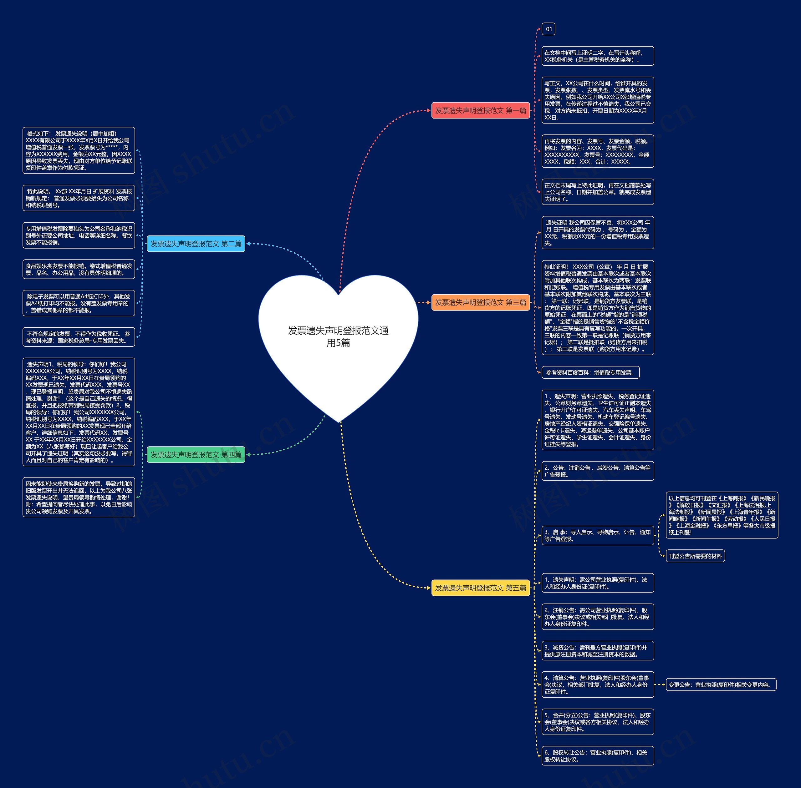 发票遗失声明登报范文通用5篇思维导图