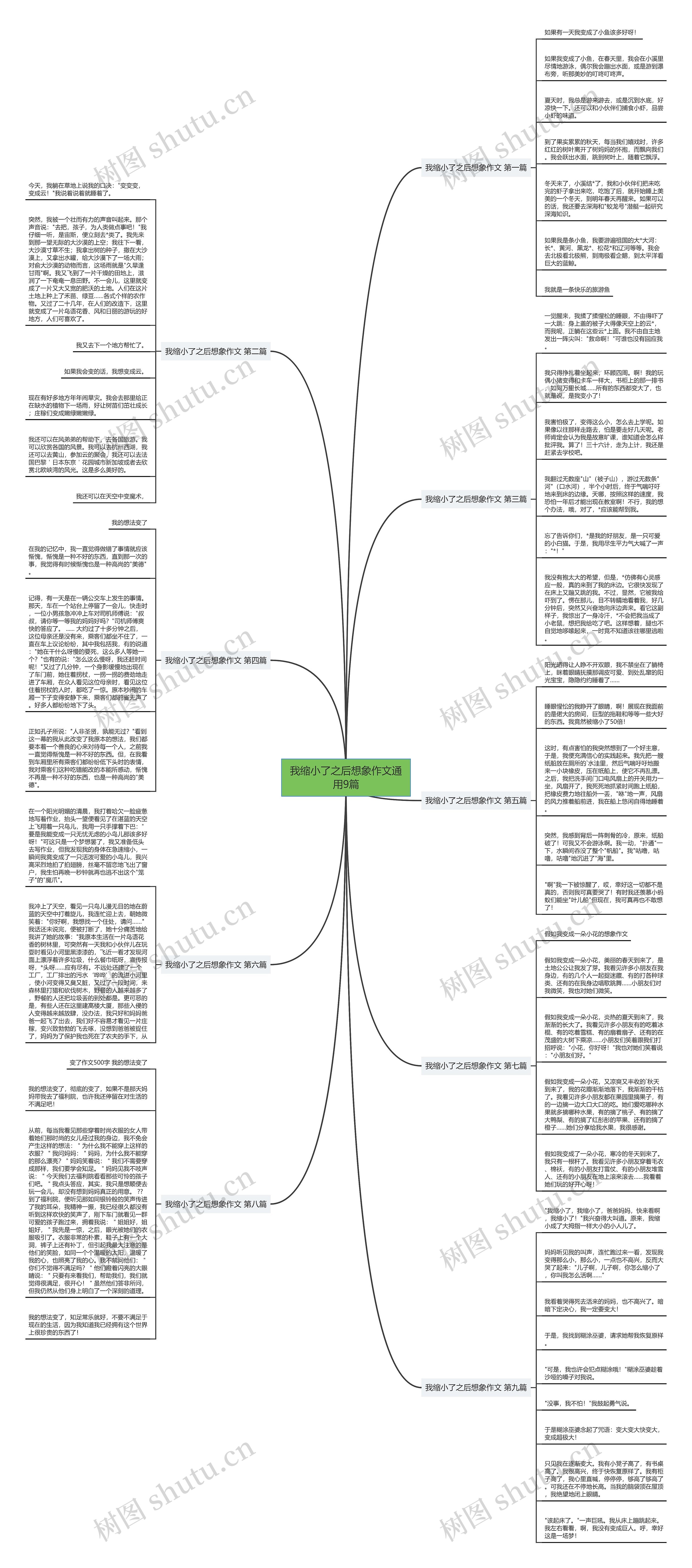 我缩小了之后想象作文通用9篇思维导图