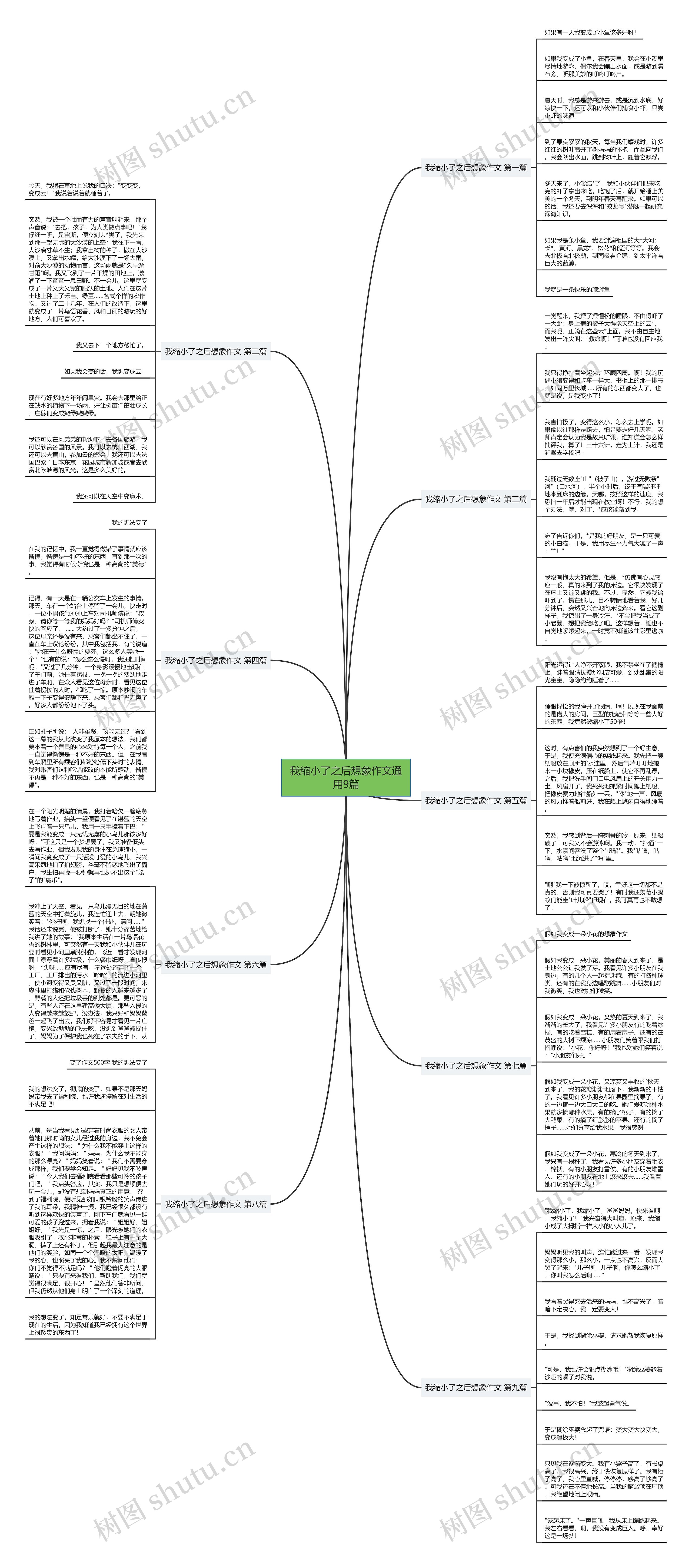 我缩小了之后想象作文通用9篇 我缩小了之后想象作文通用9篇