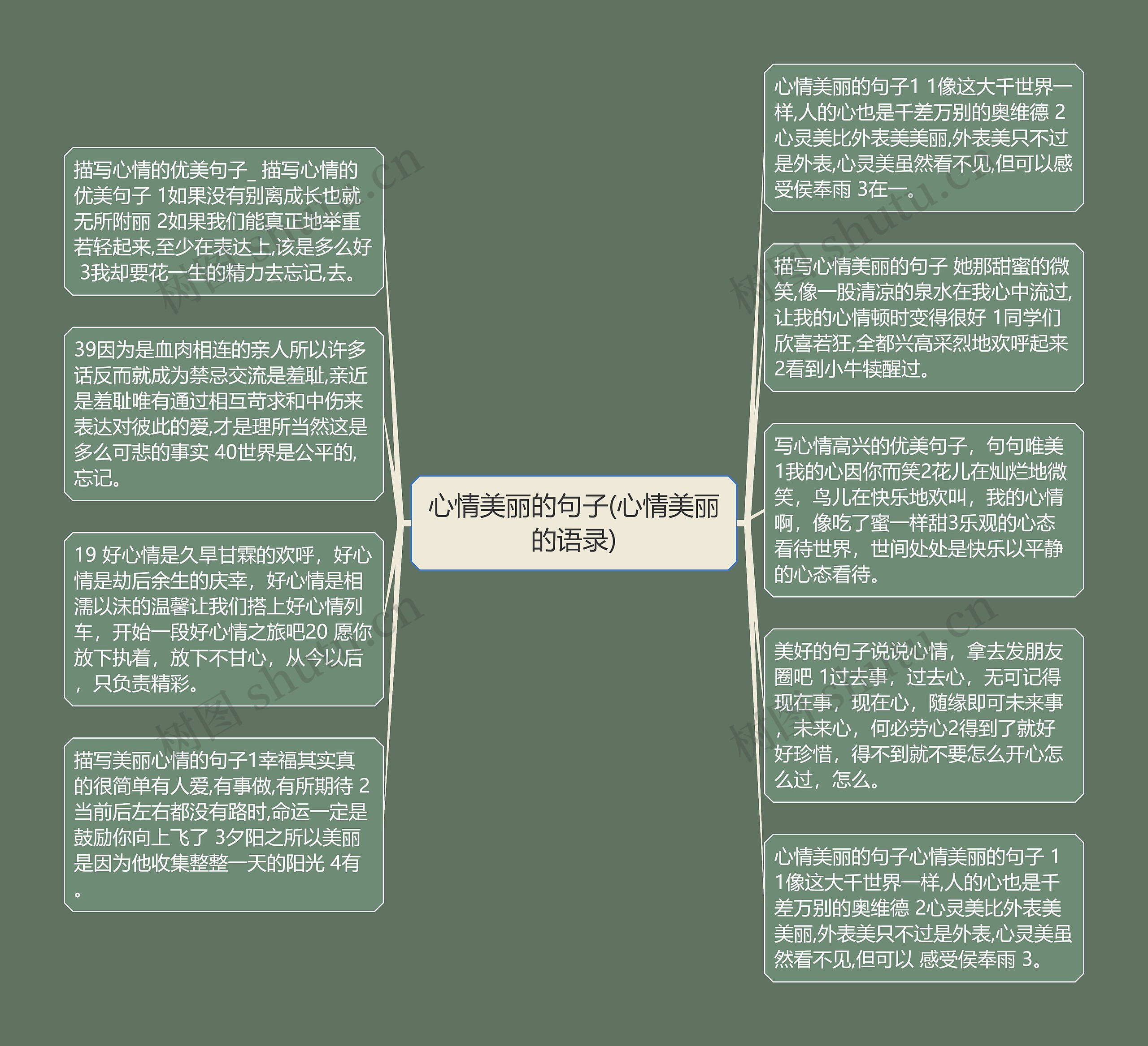 心情美丽的句子(心情美丽的语录)思维导图高清图 心情美丽的句子(心情美丽的语录)思维导图