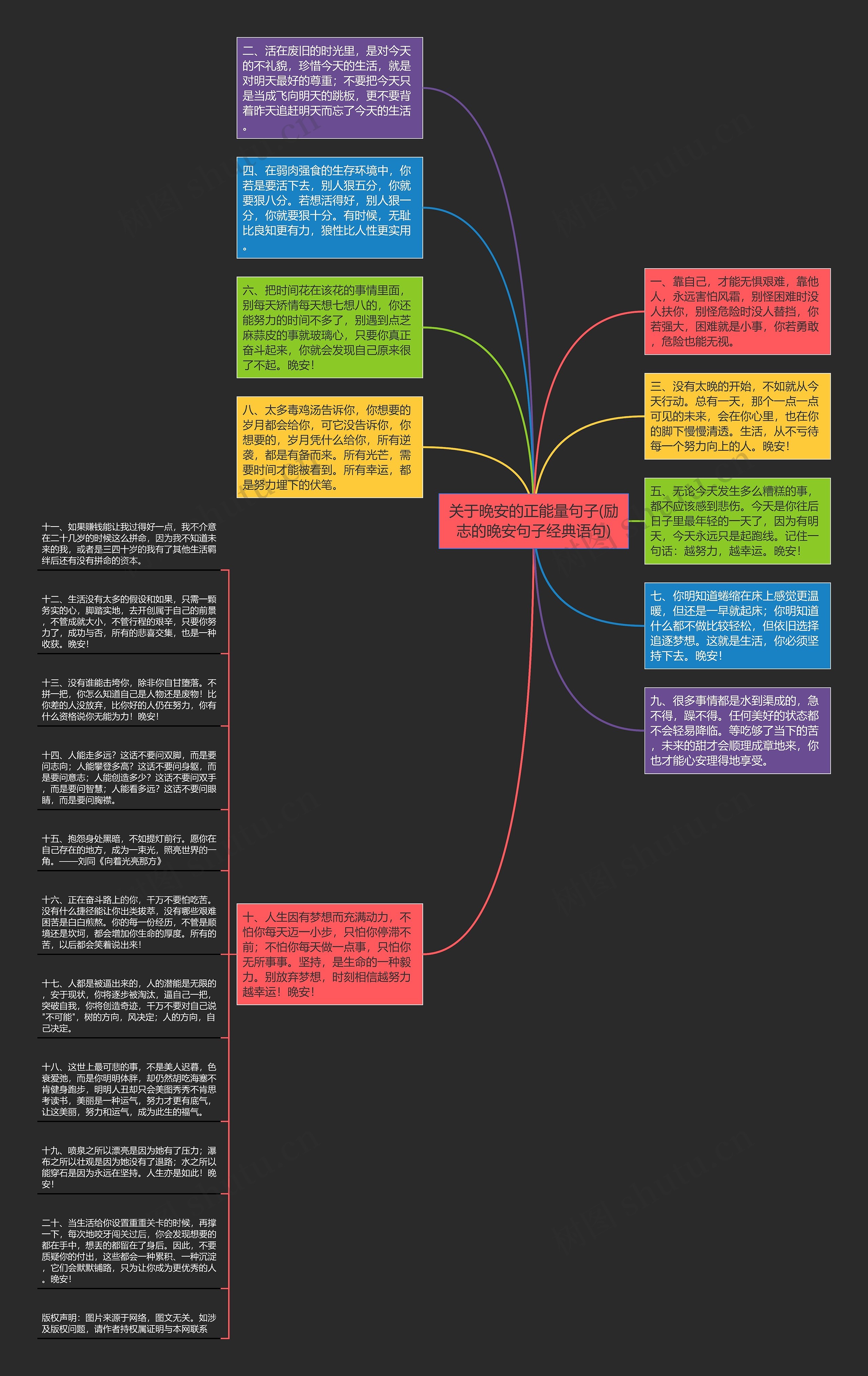 关于晚安的正能量句子(励志的晚安句子经典语句)思维导图