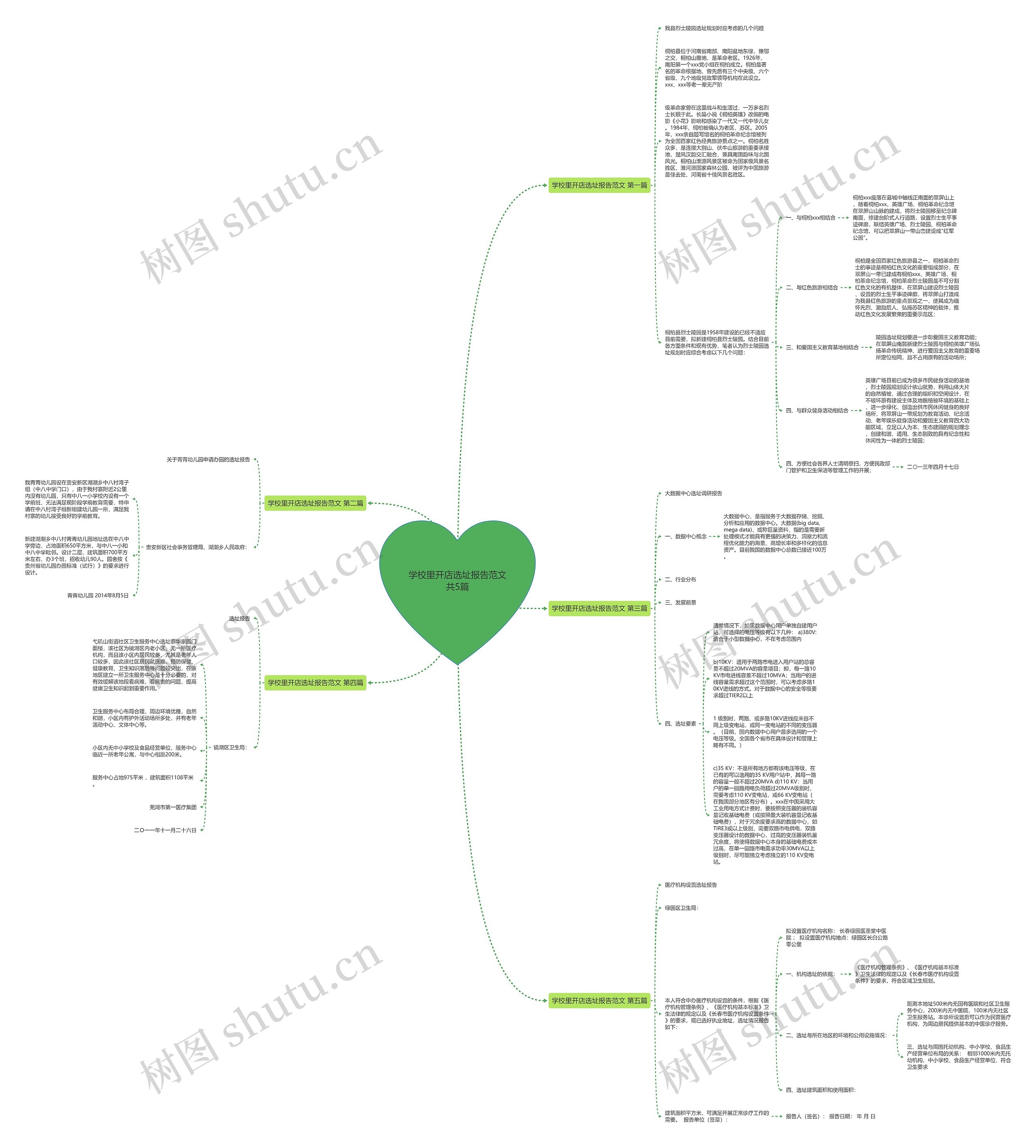 学校里开店选址报告范文共5篇思维导图