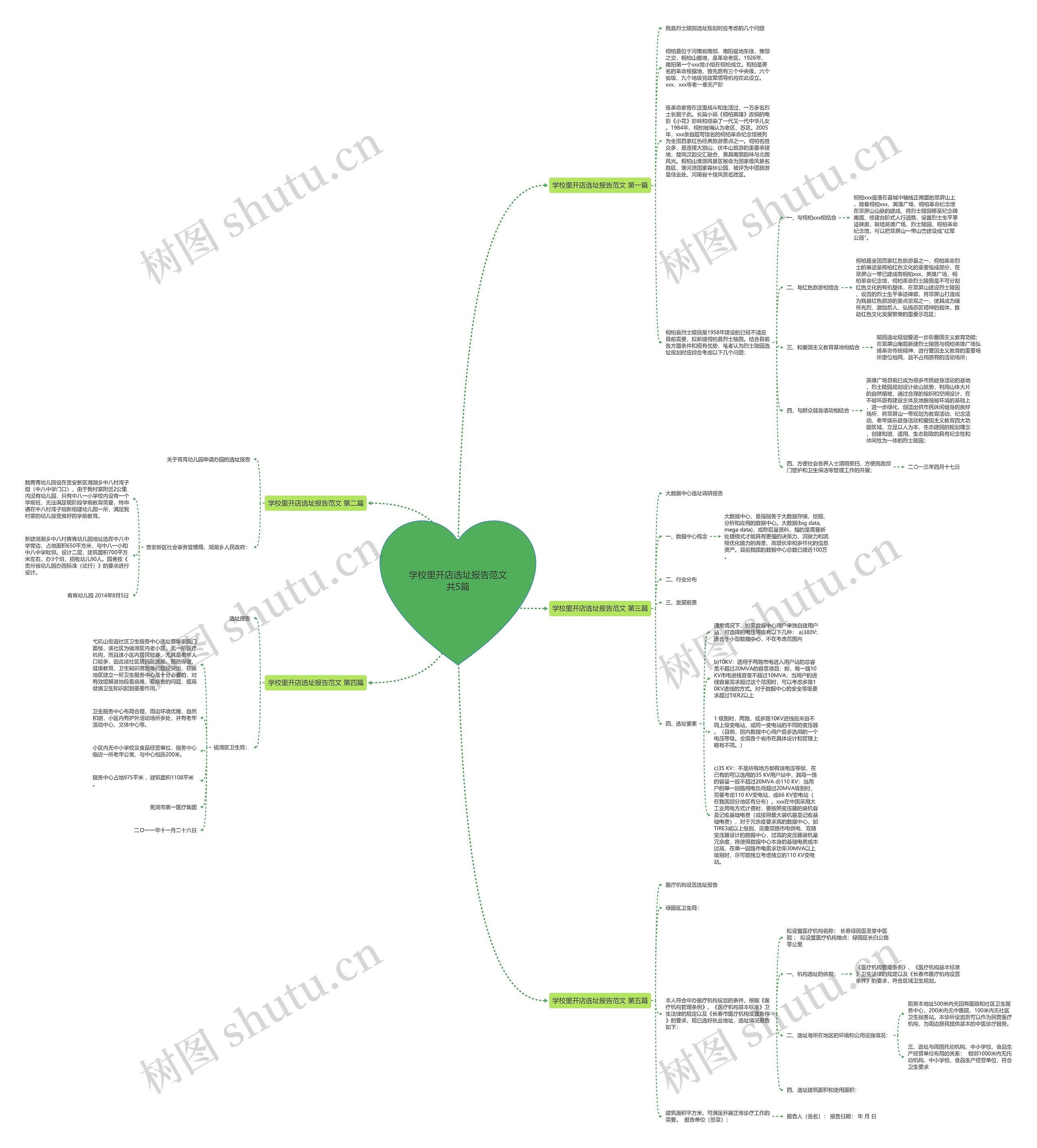 学校里开店选址报告范文共5篇 学校里开店选址报告范文共5篇