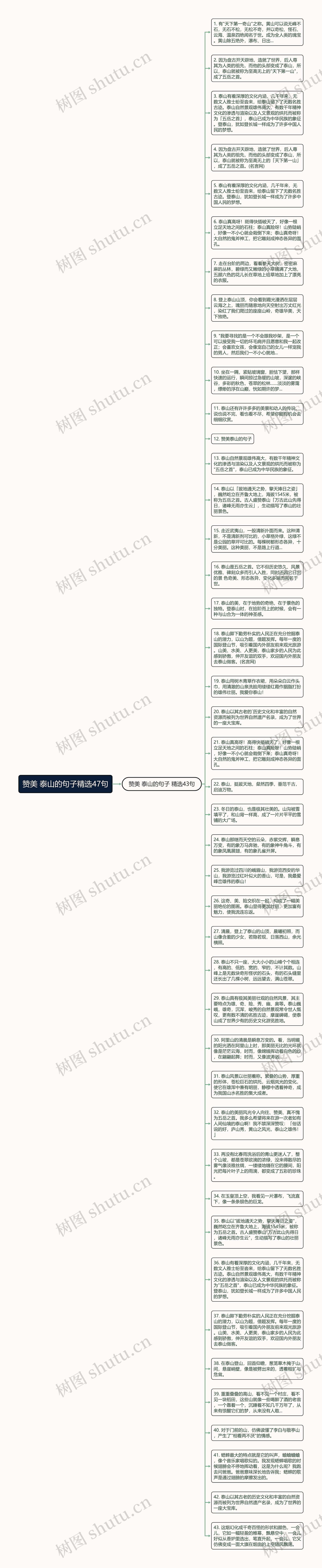 赞美 泰山的句子精选47句思维导图