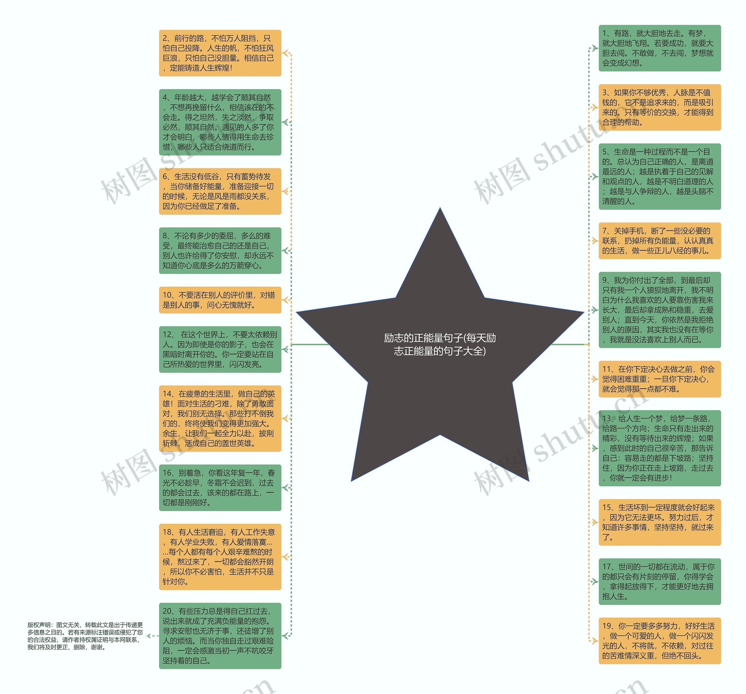 励志的正能量句子(每天励志正能量的句子大全)思维导图