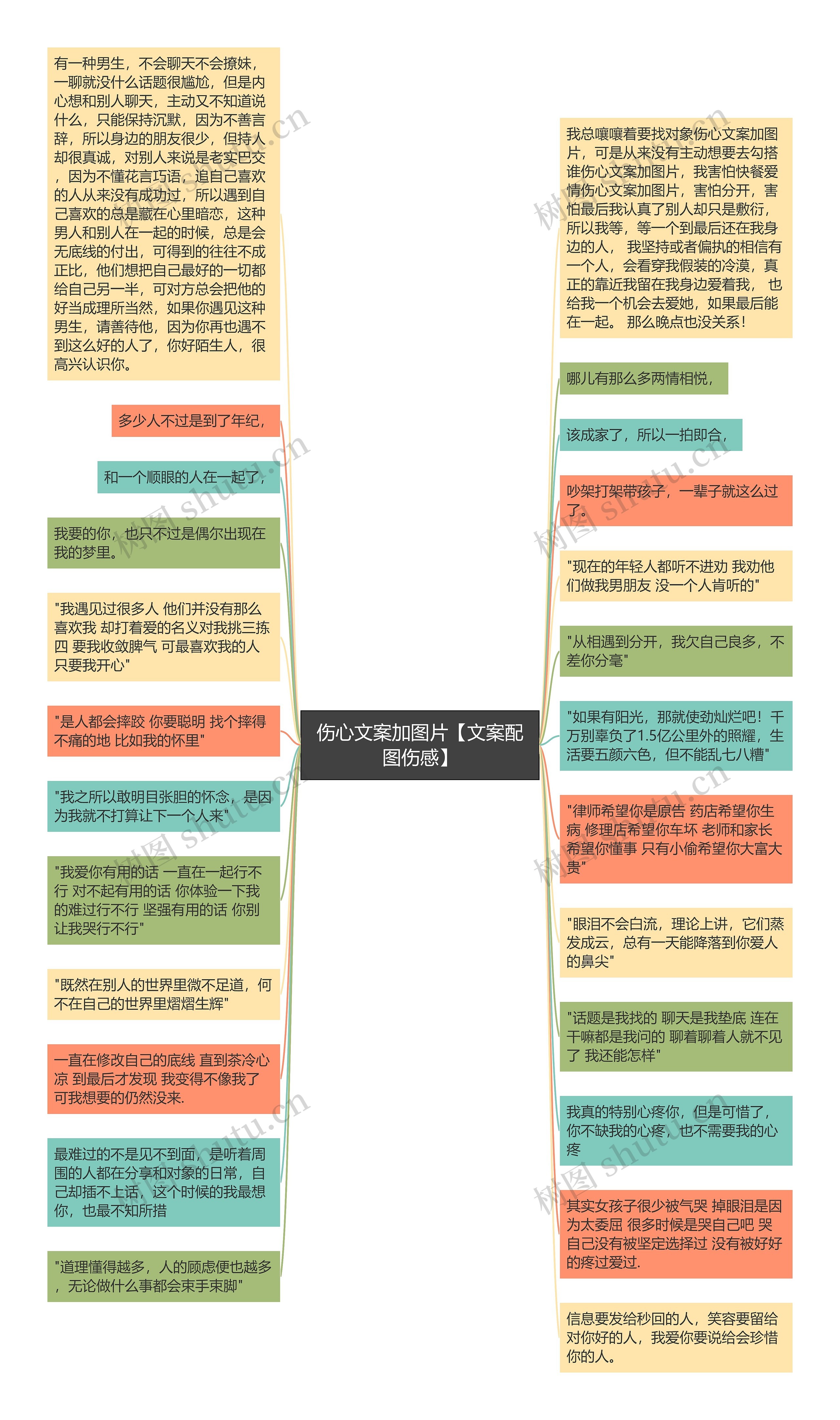 伤心文案加图片【文案配图伤感】思维导图