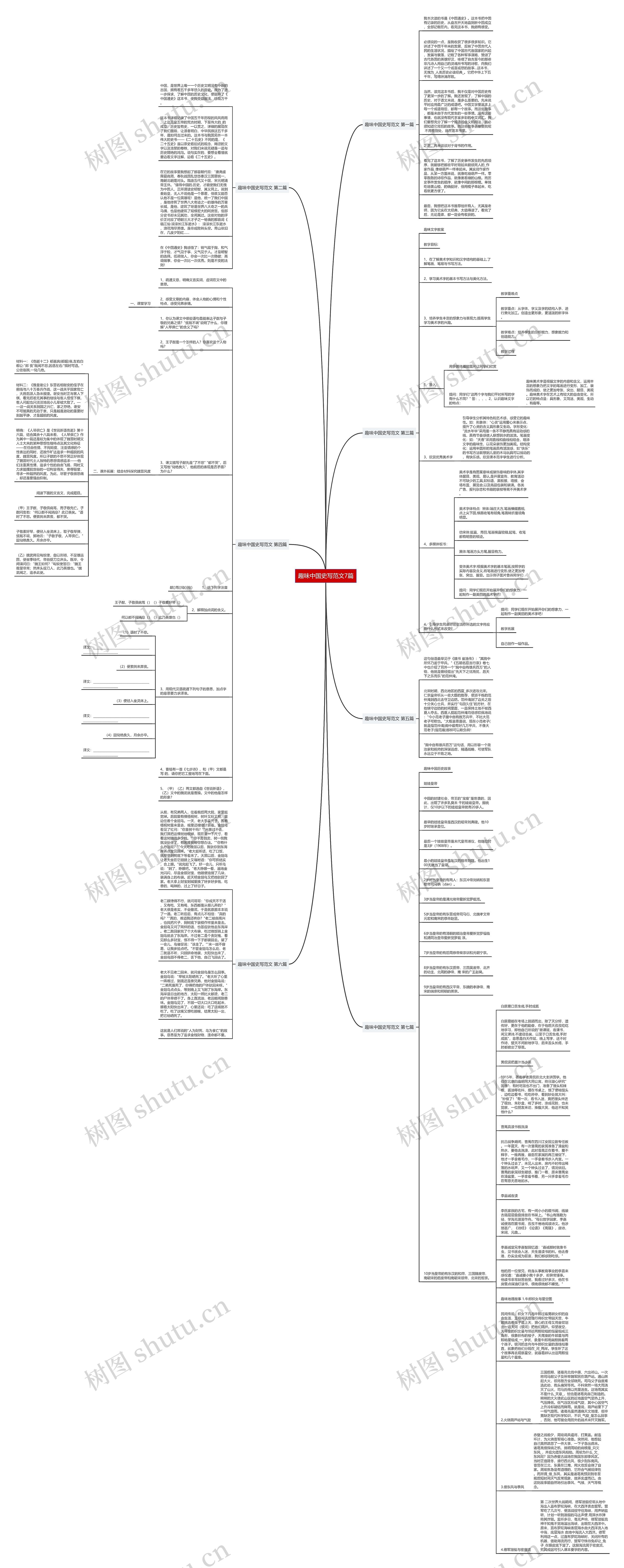 趣味中国史写范文7篇思维导图