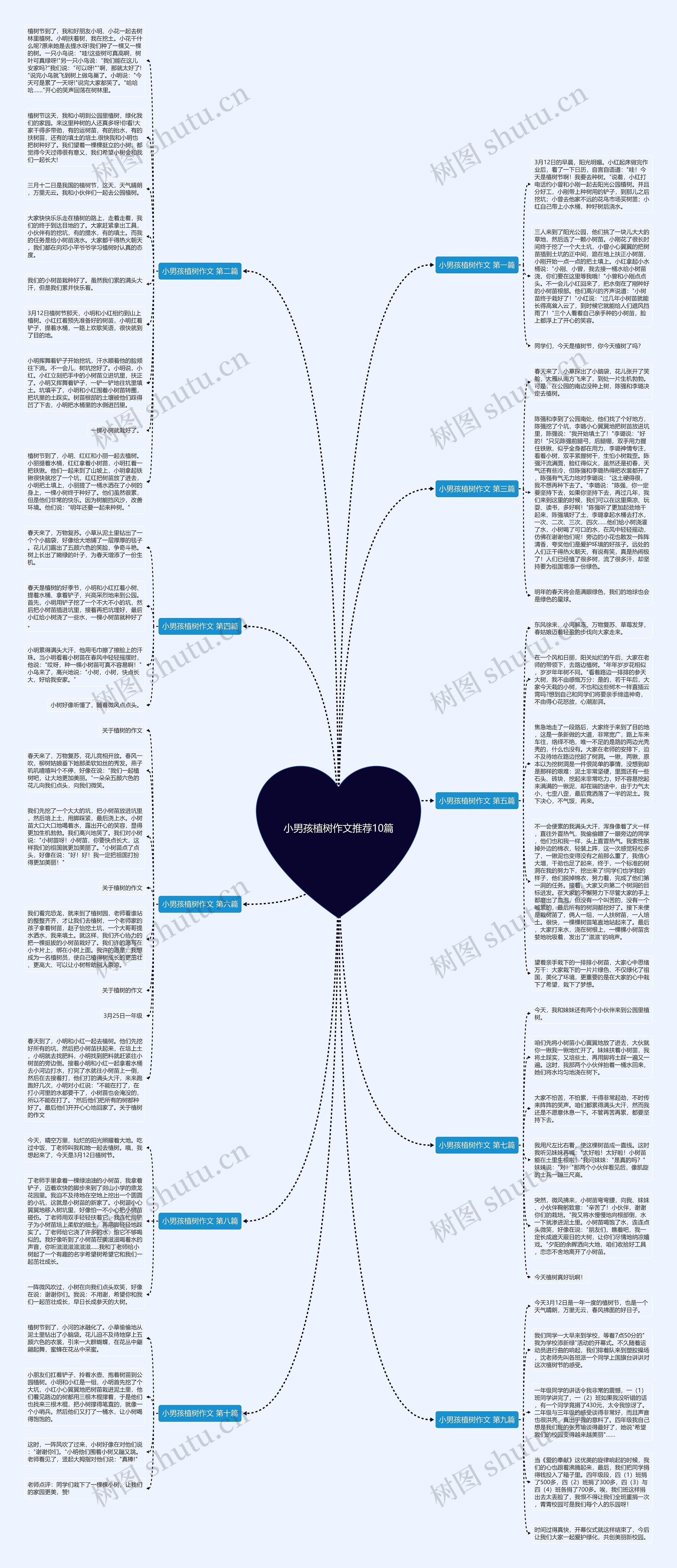 小男孩植树作文推荐10篇思维导图
