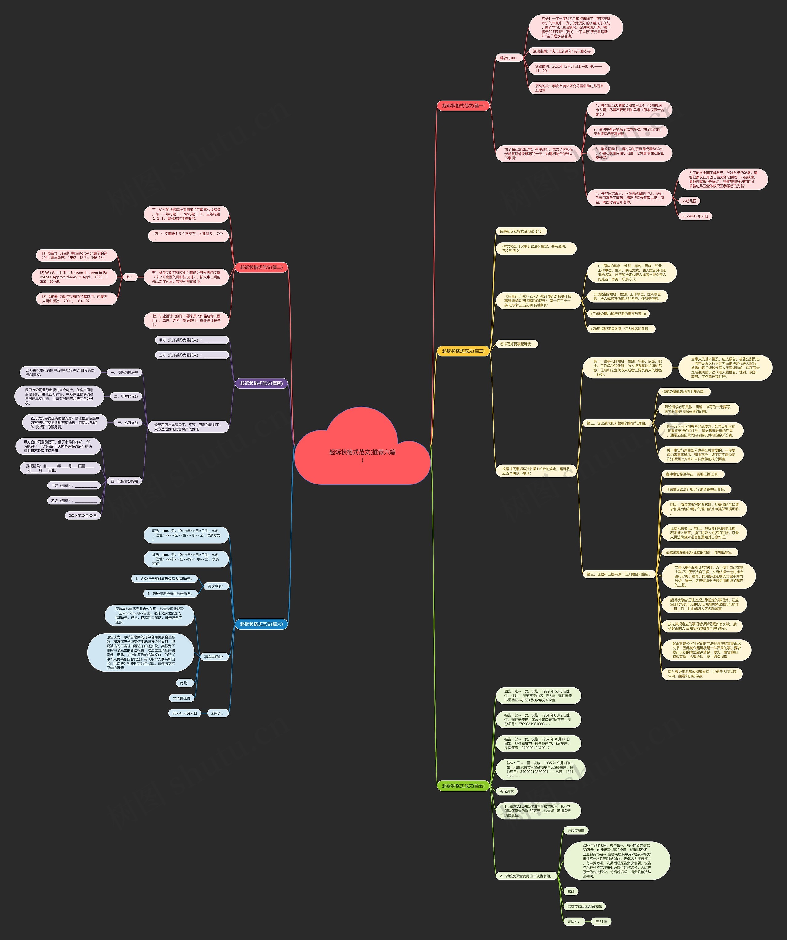 起诉状格式范文(推荐六篇)思维导图