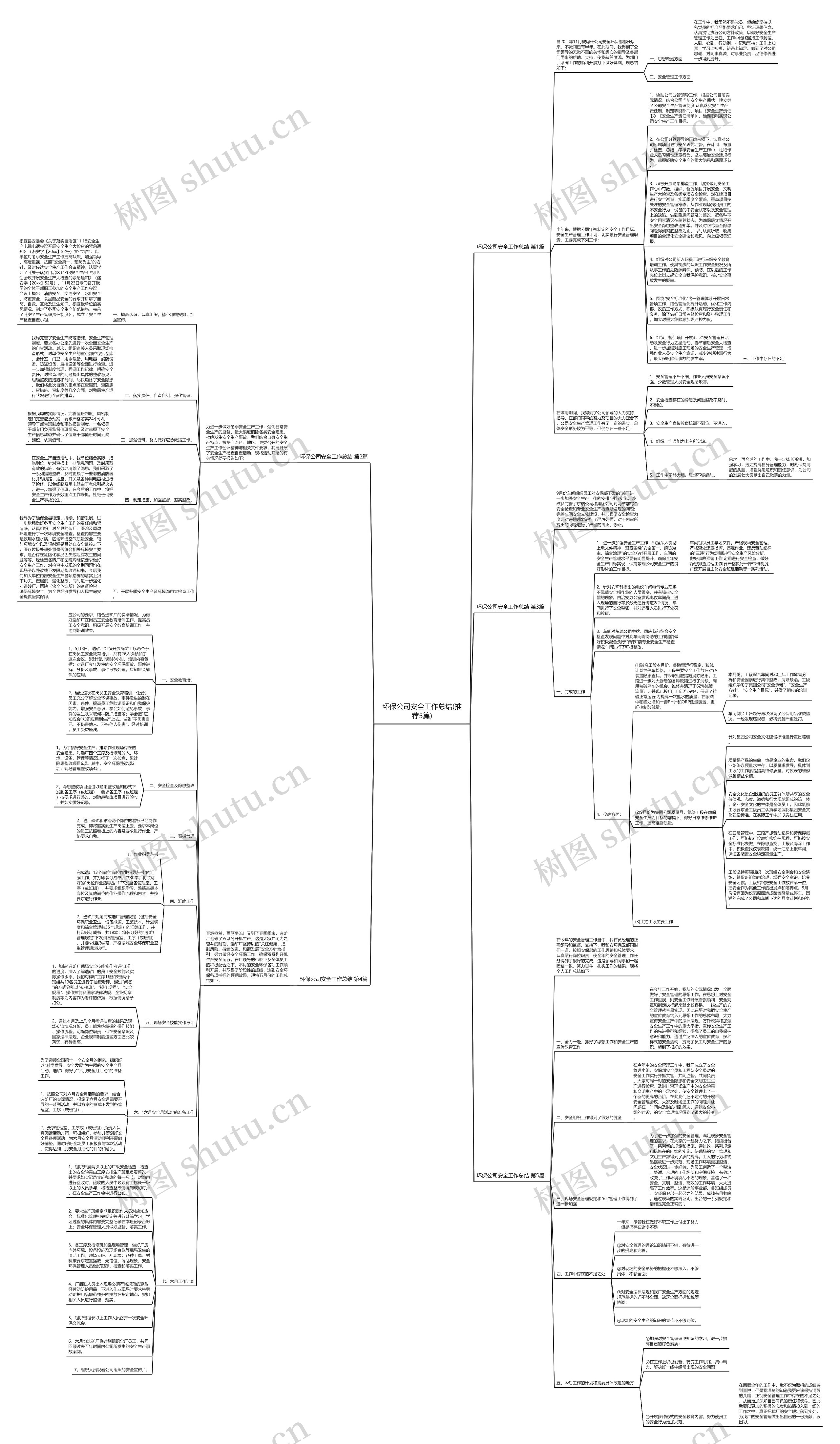 环保公司安全工作总结(推荐5篇)思维导图