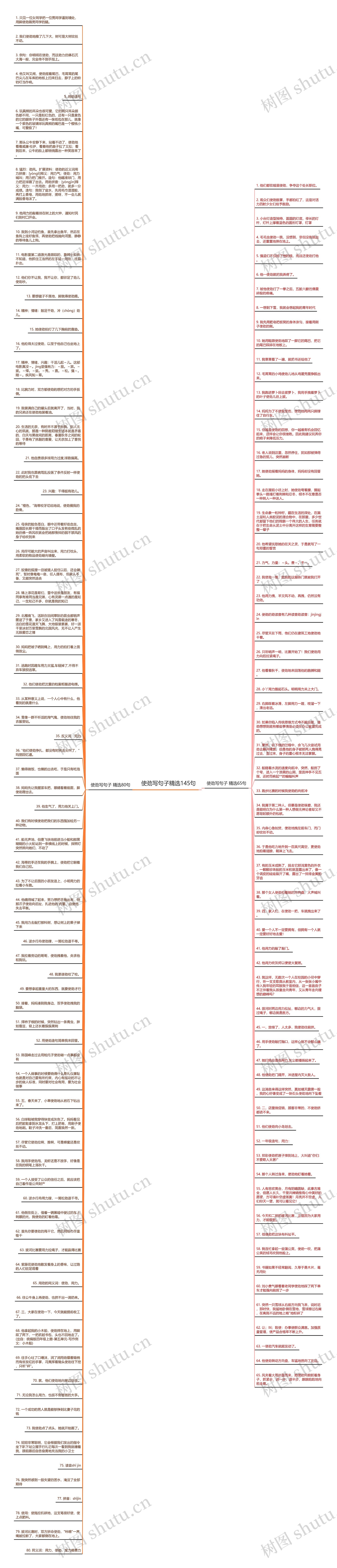 使劲写句子精选145句思维导图