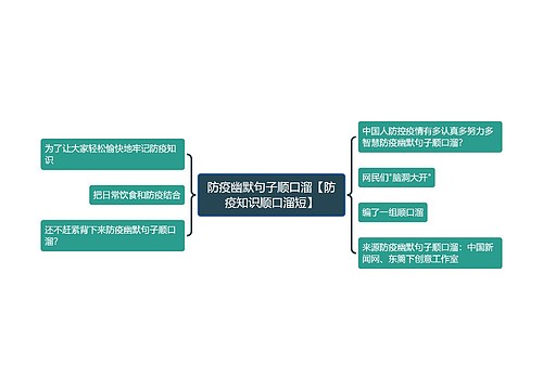 防疫幽默句子顺口溜【防疫知识顺口溜短】