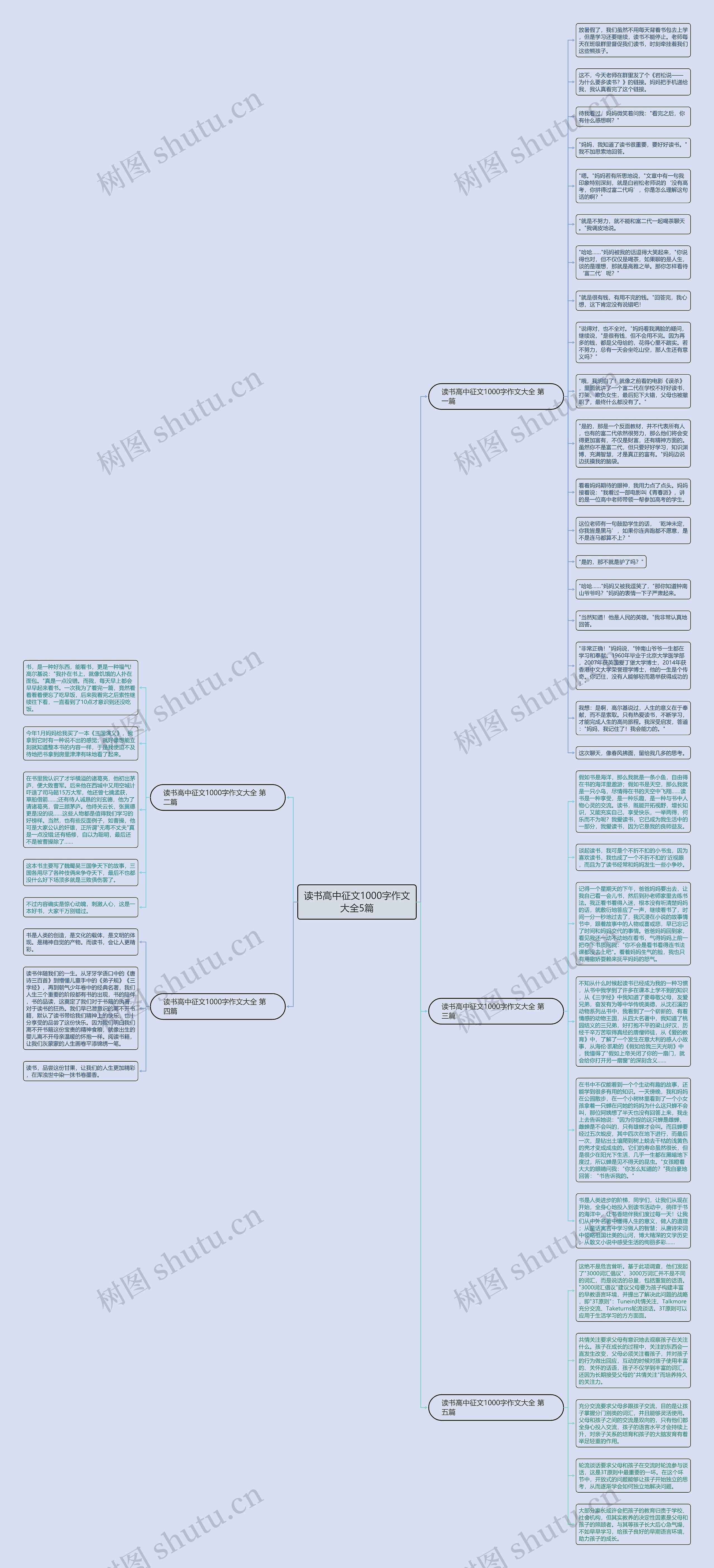 读书高中征文1000字作文大全5篇思维导图