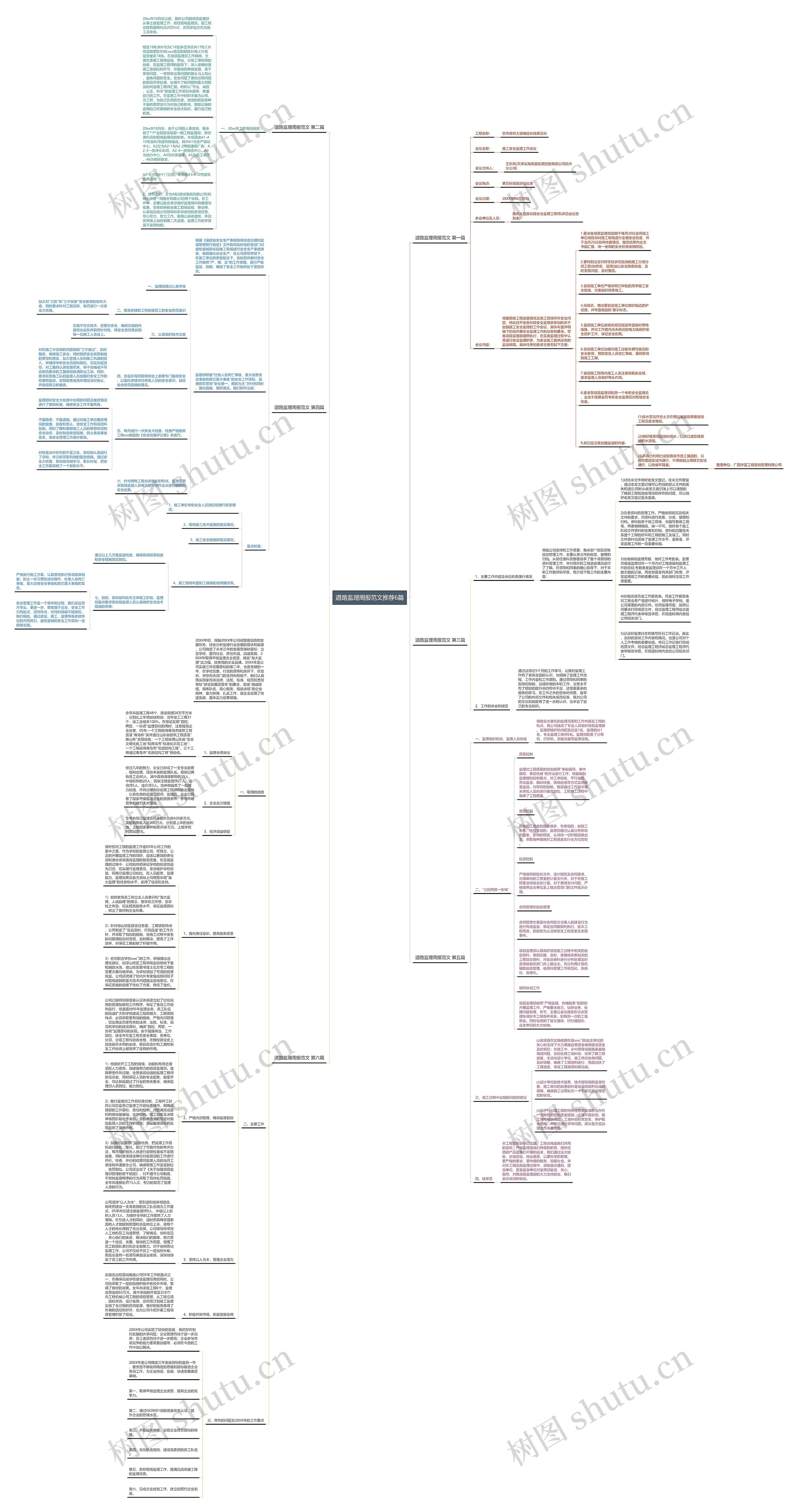 道路监理周报范文推荐6篇思维导图