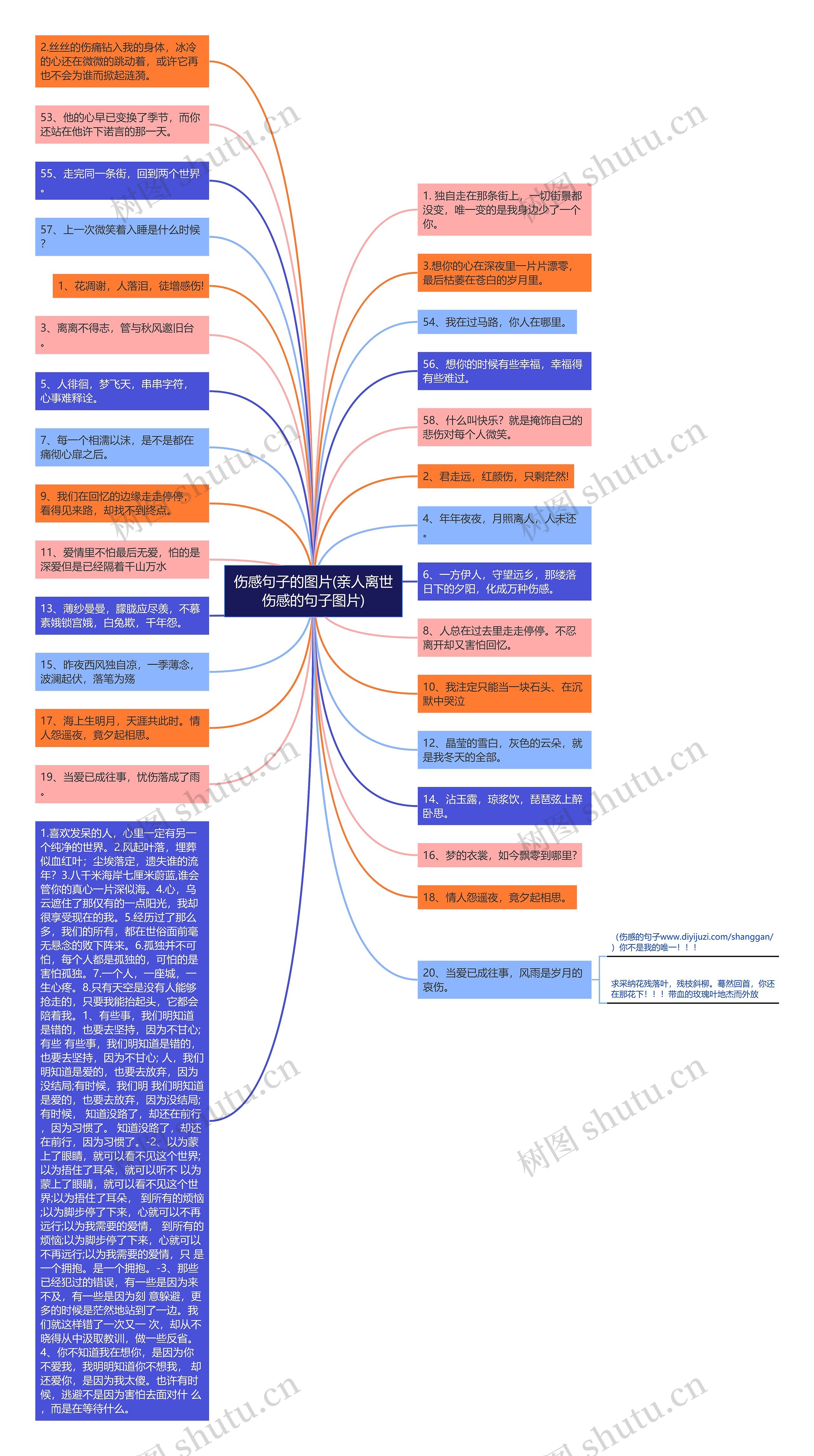 伤感句子的图片(亲人离世伤感的句子图片)