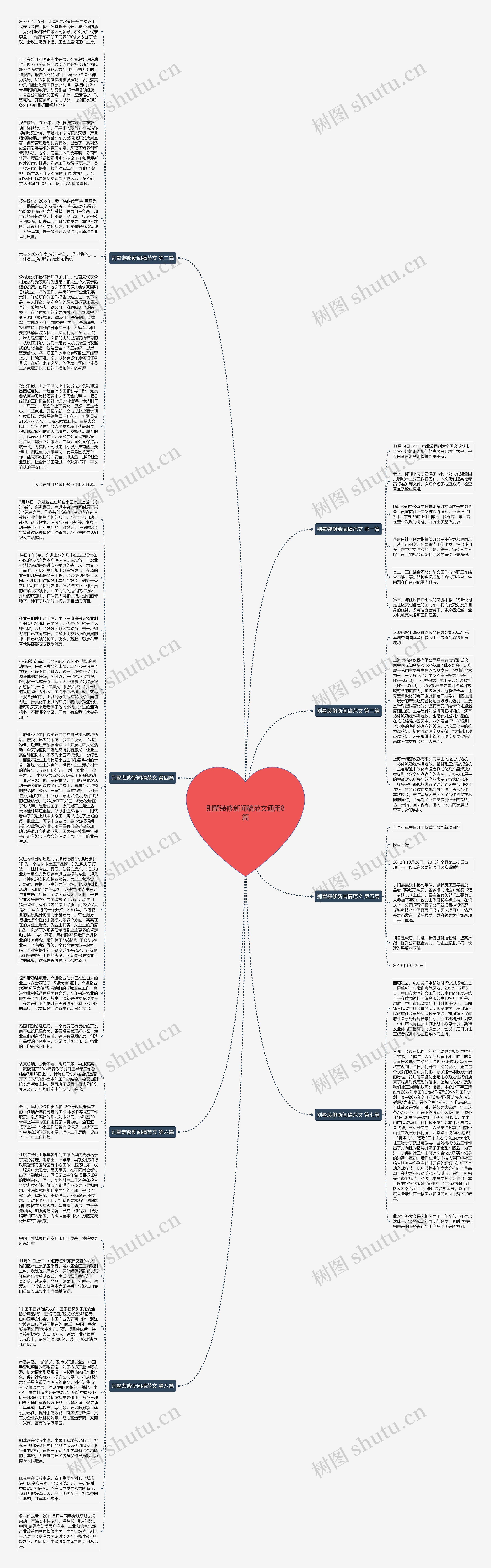 别墅装修新闻稿范文通用8篇思维导图高清图 别墅装修新闻稿范文通用8篇思维导图