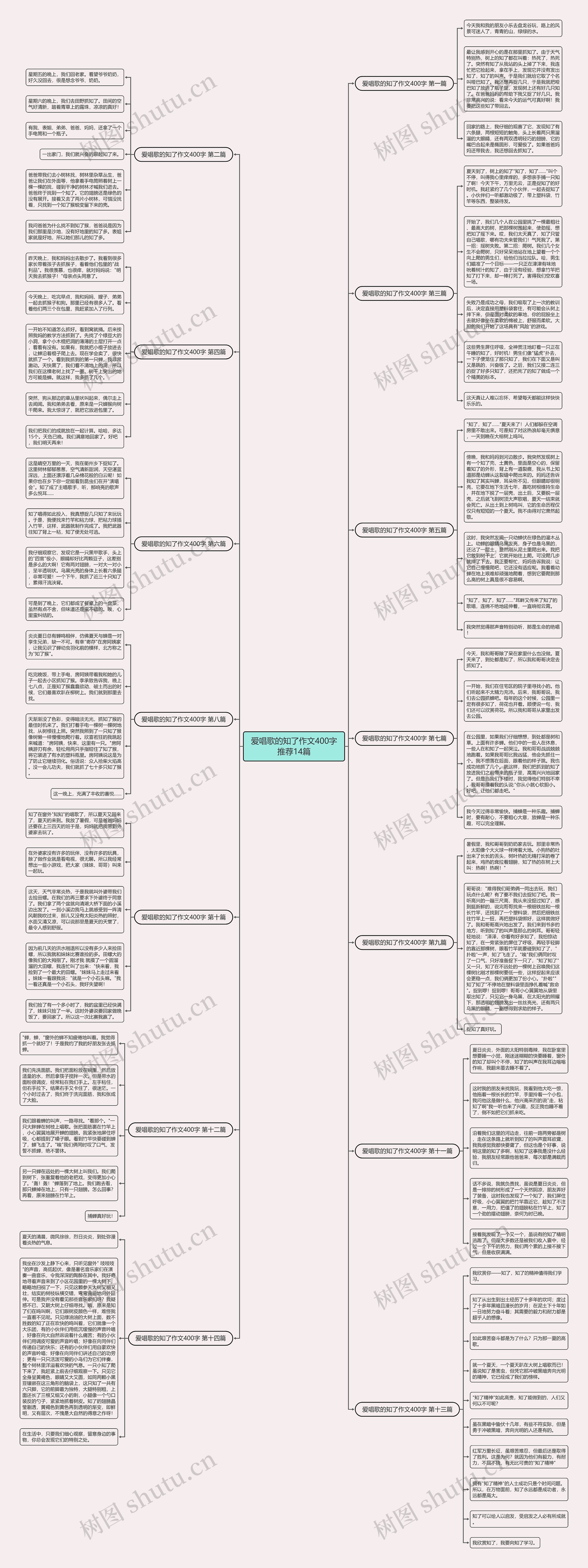爱唱歌的知了作文400字推荐14篇思维导图