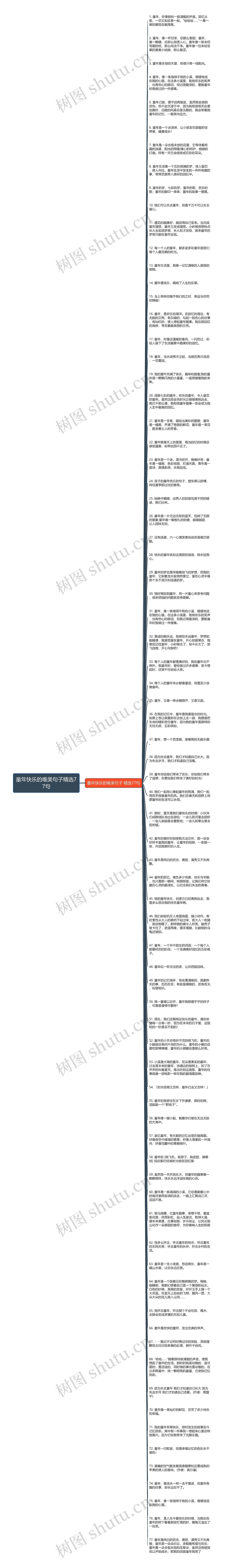 童年快乐的唯美句子精选77句