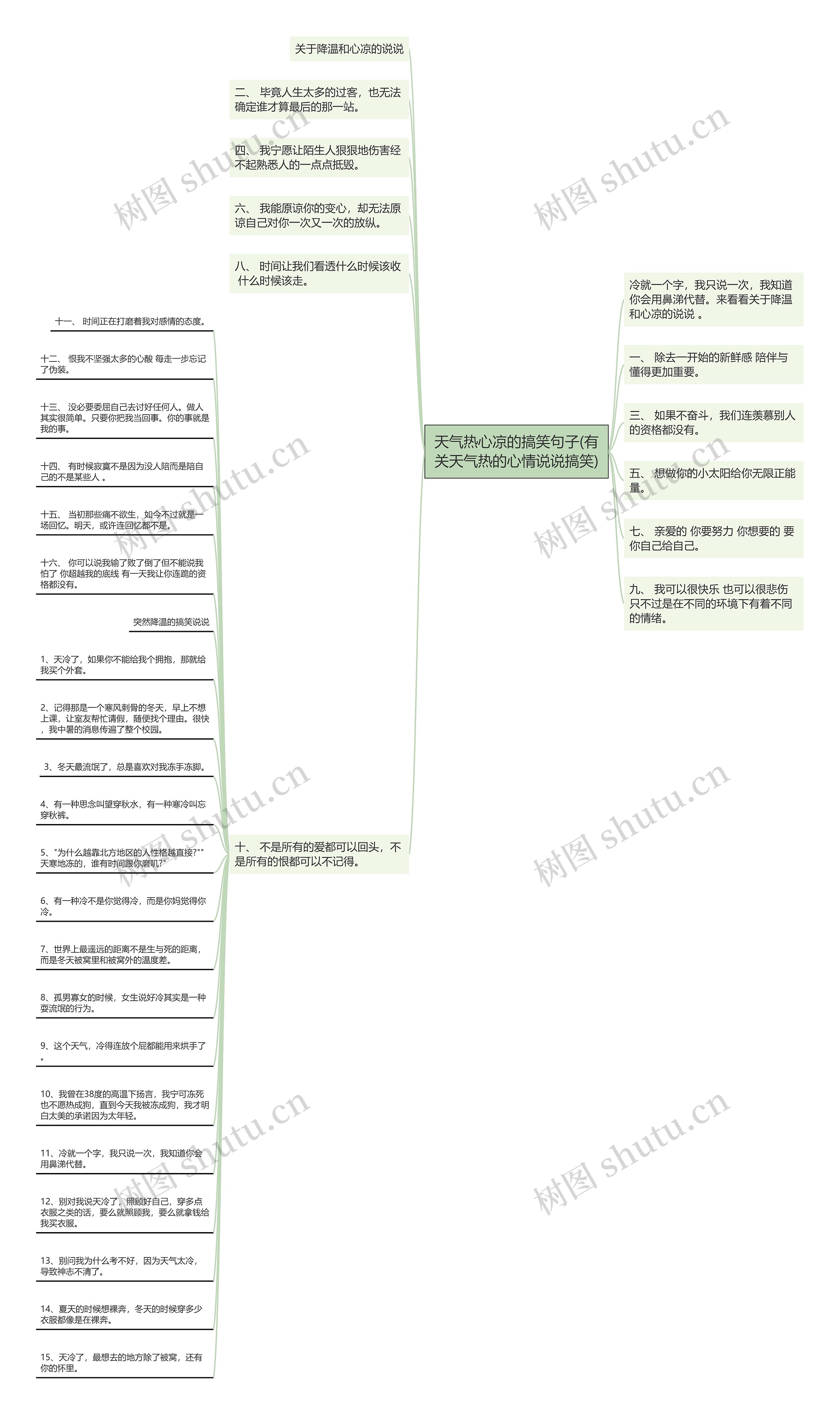 天气热心凉的搞笑句子(有关天气热的心情说说搞笑)思维导图