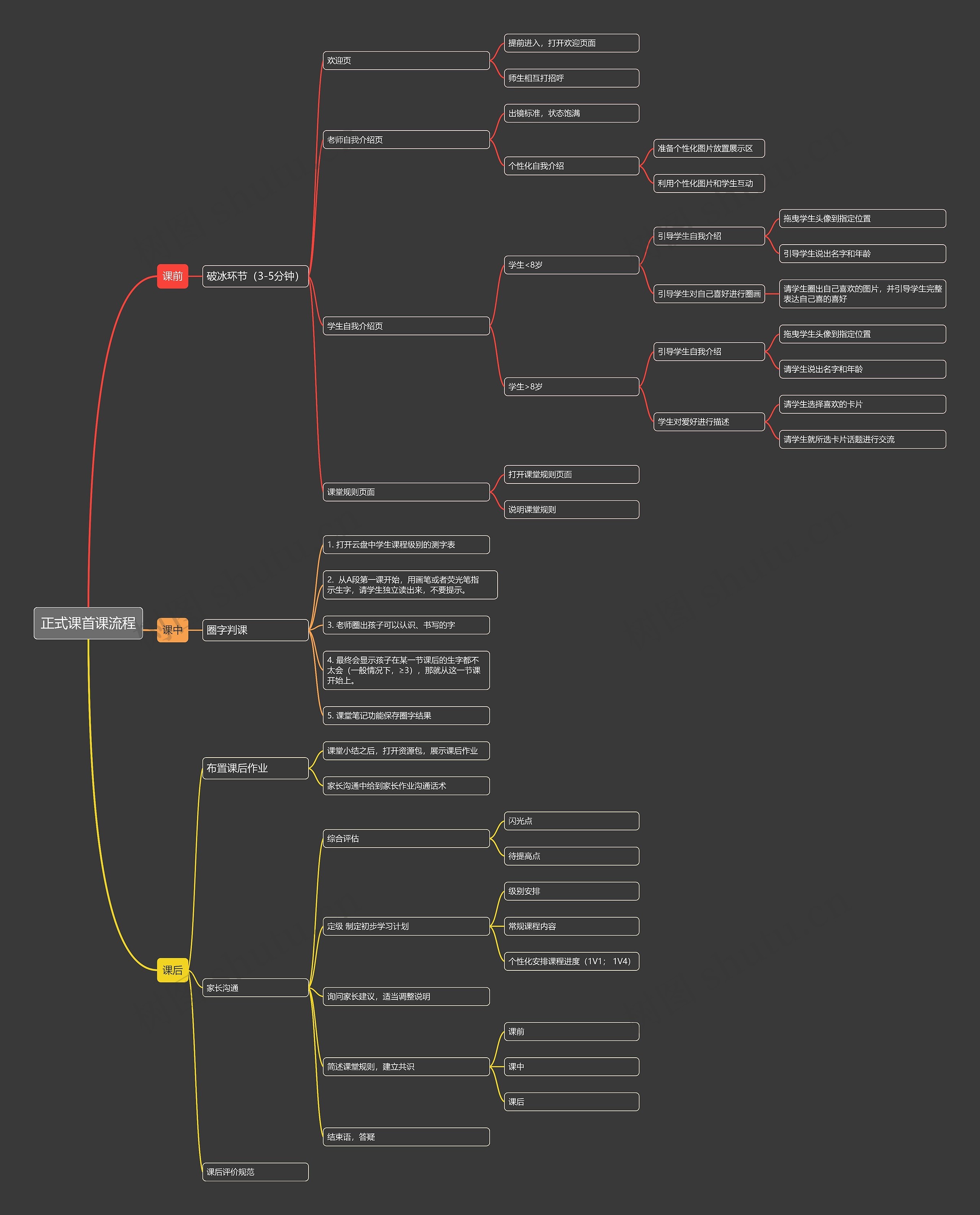 正式课首课流程思维导图