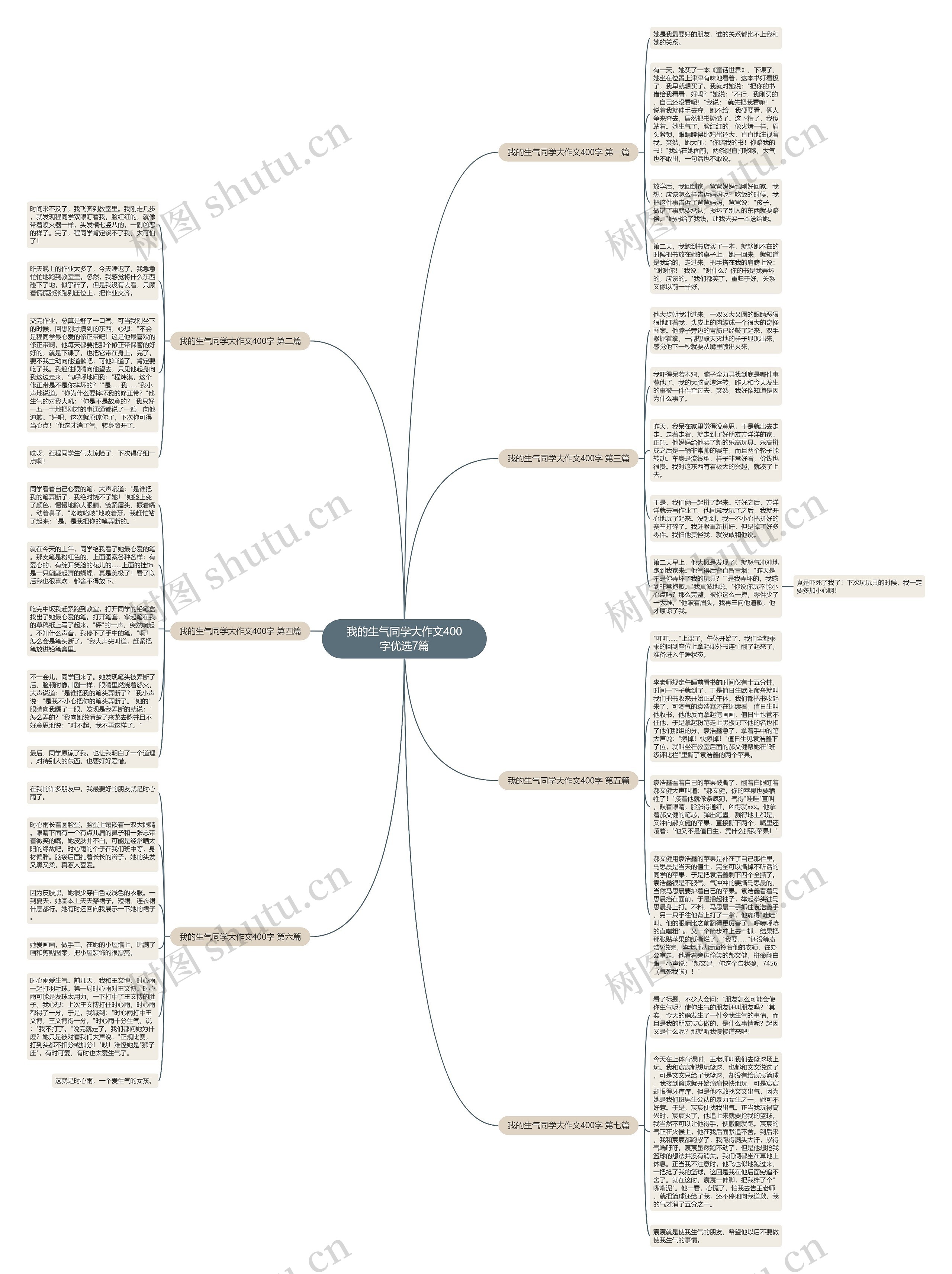 我的生气同学大作文400字优选7篇思维导图高清图 我的生气同学大作文400字优选7篇思维导图