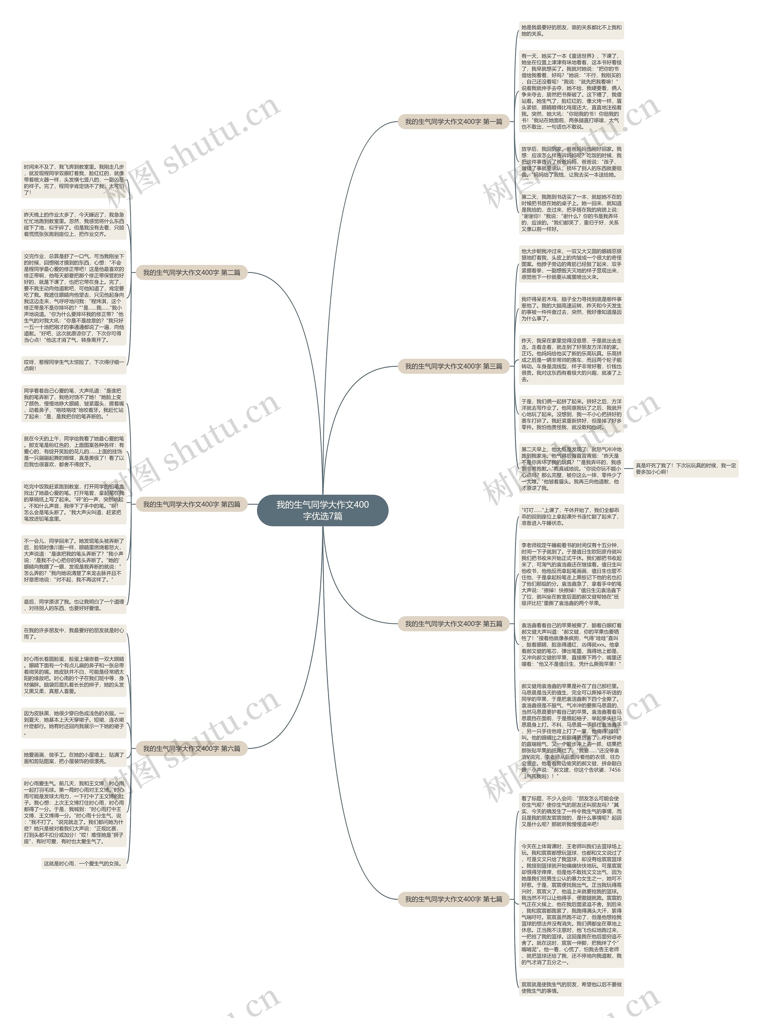 我的生气同学大作文400字优选7篇思维导图