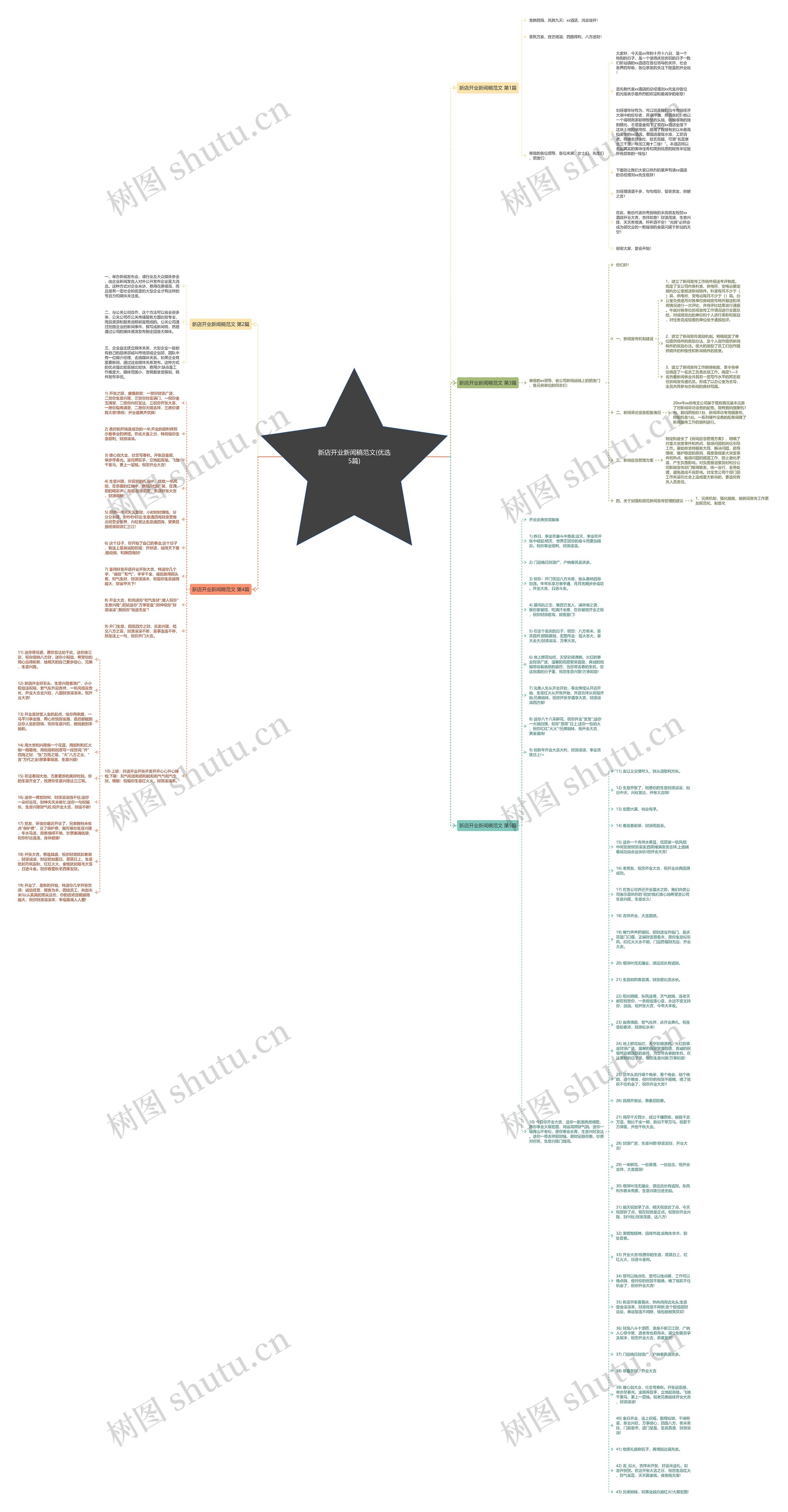 新店开业新闻稿范文(优选5篇)思维导图