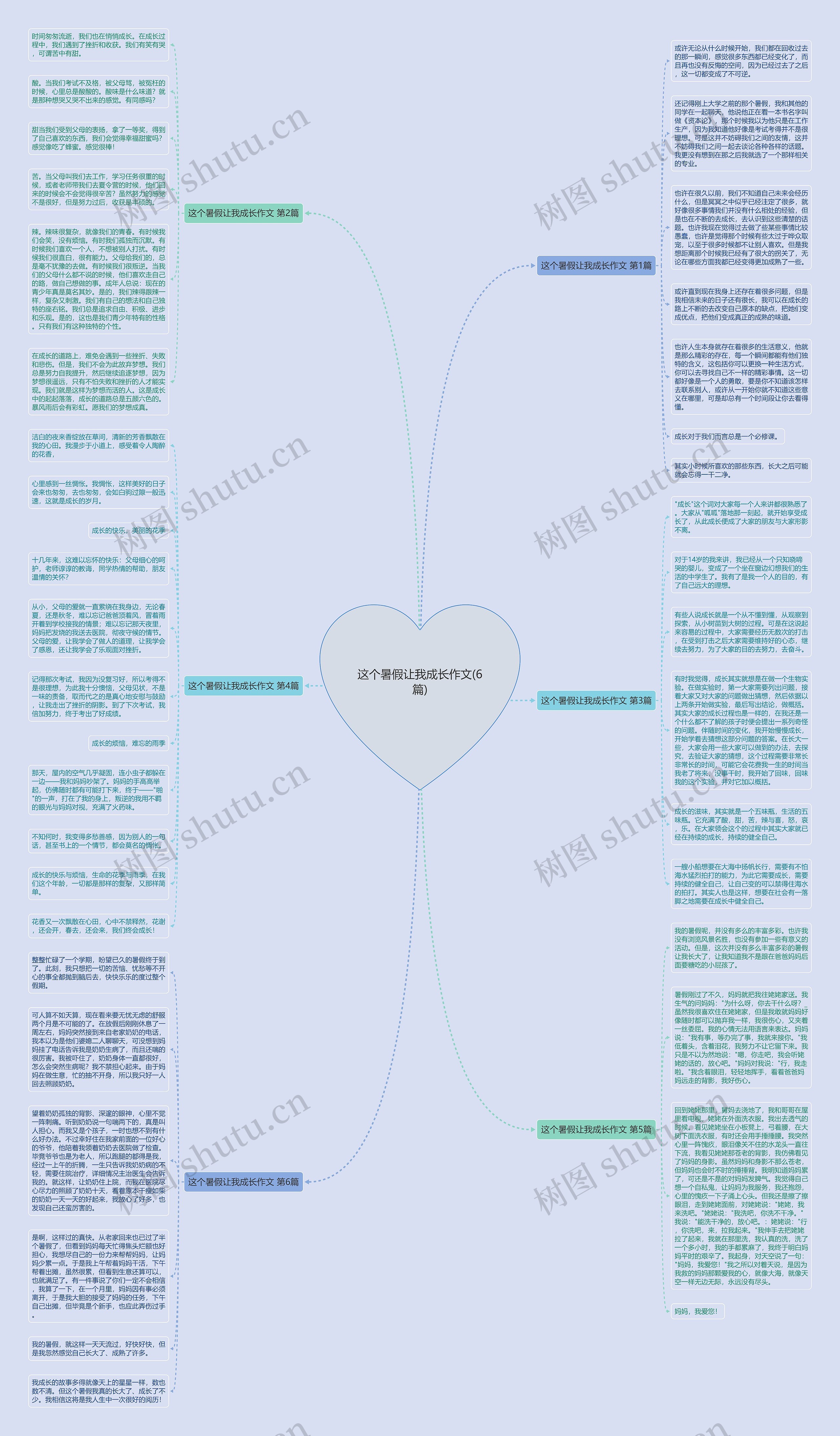 这个暑假让我成长作文(6篇)思维导图