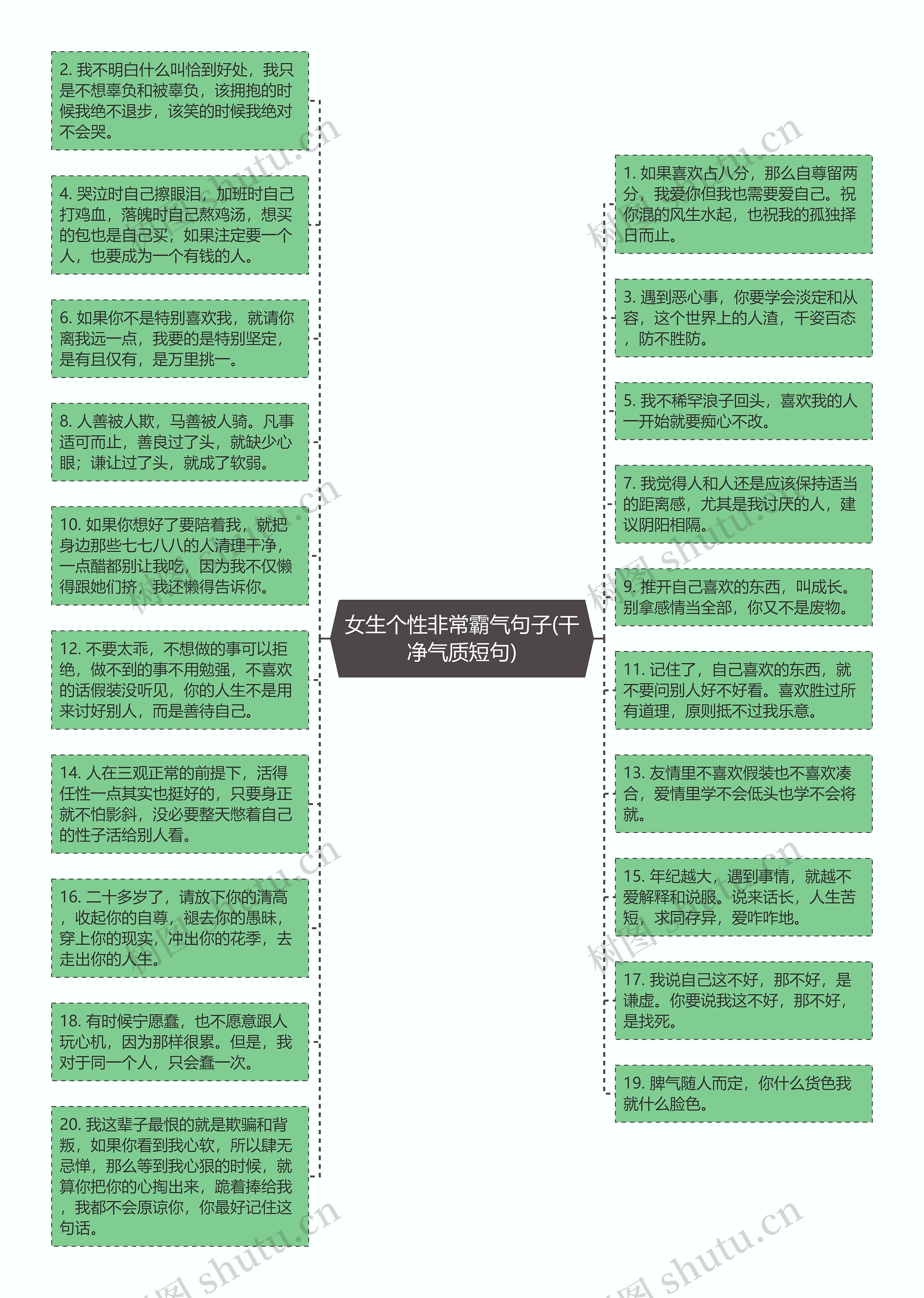 女生个性非常霸气句子(干净气质短句)思维导图