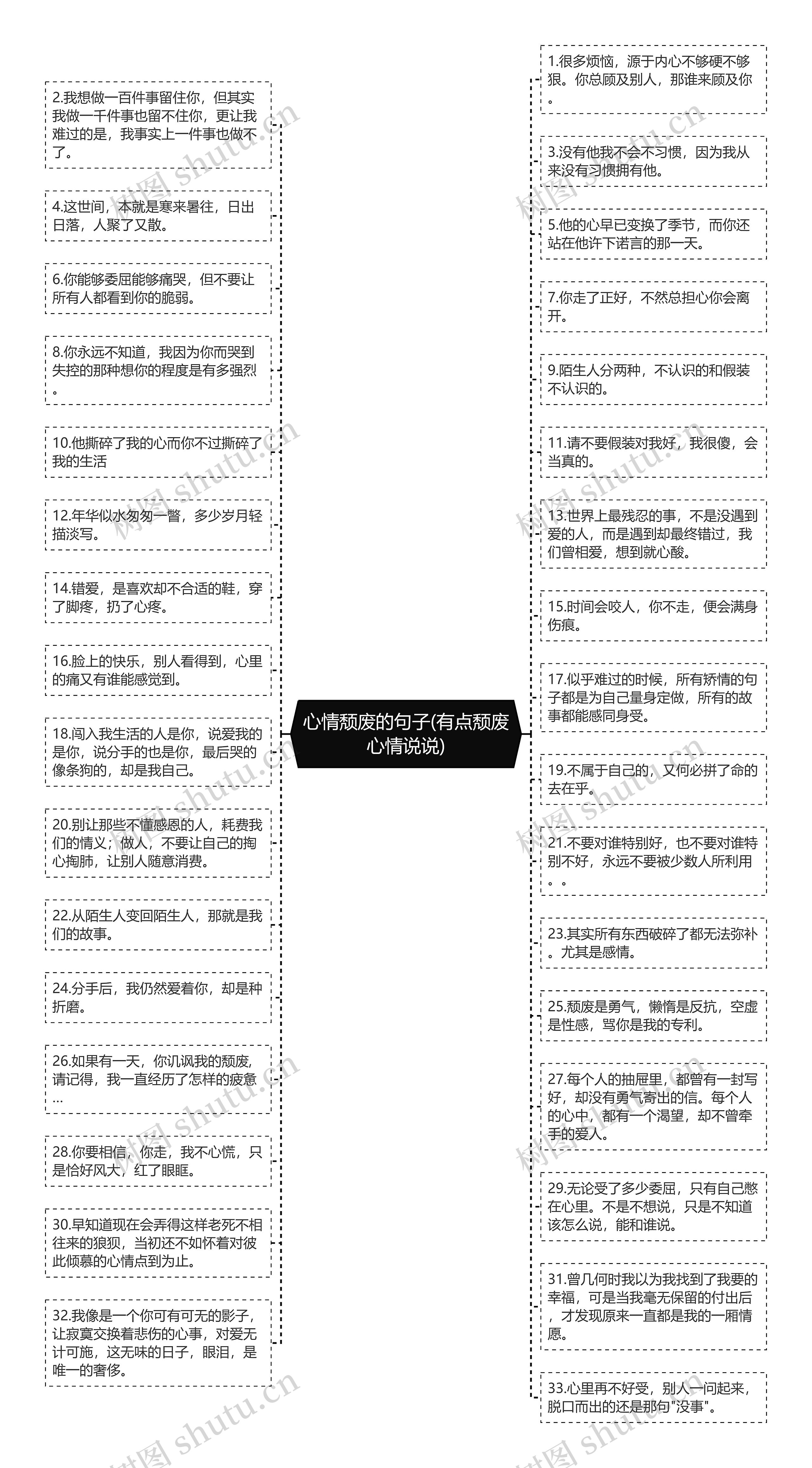 心情颓废的句子(有点颓废心情说说)思维导图