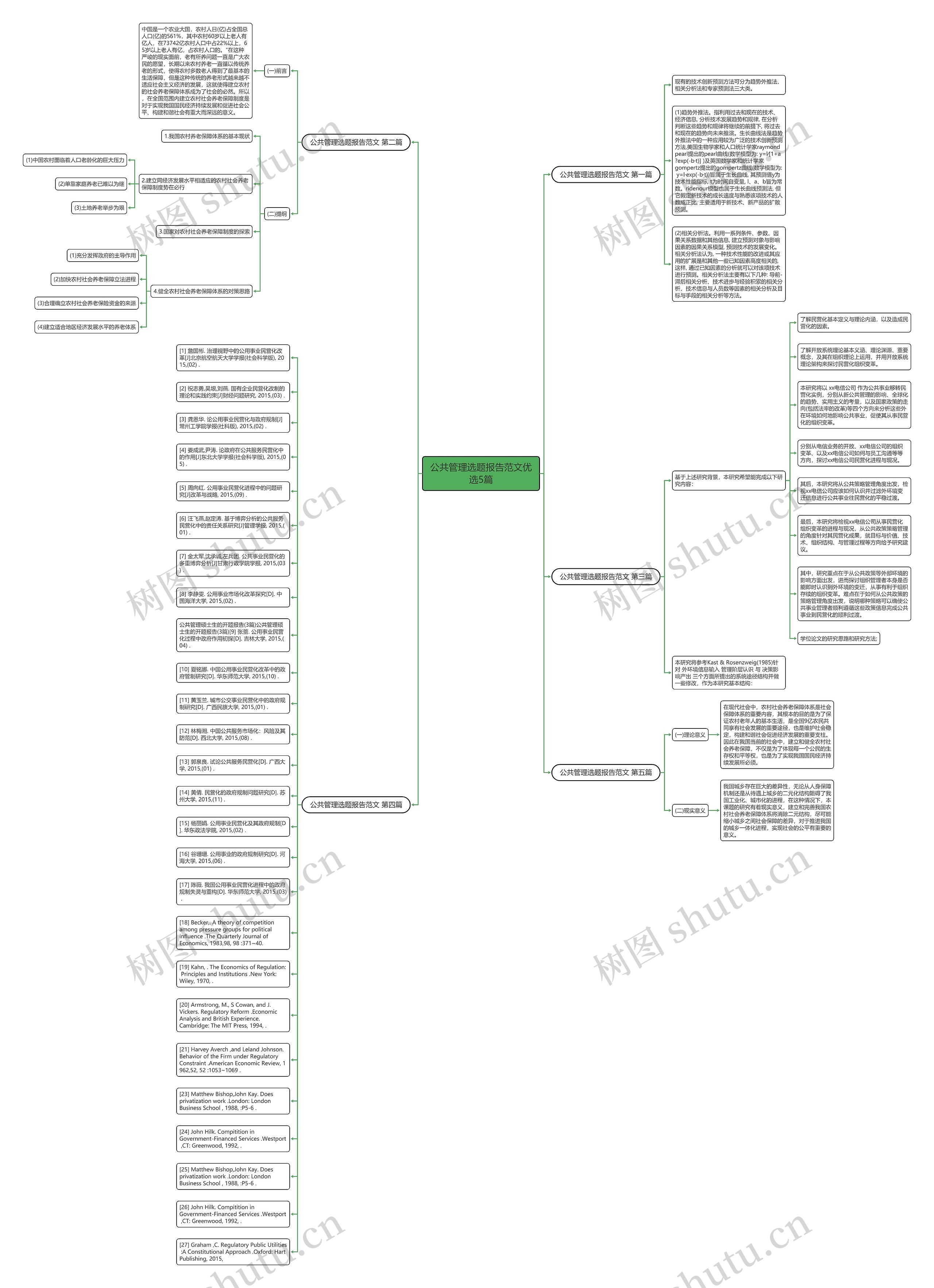 公共管理选题报告范文优选5篇