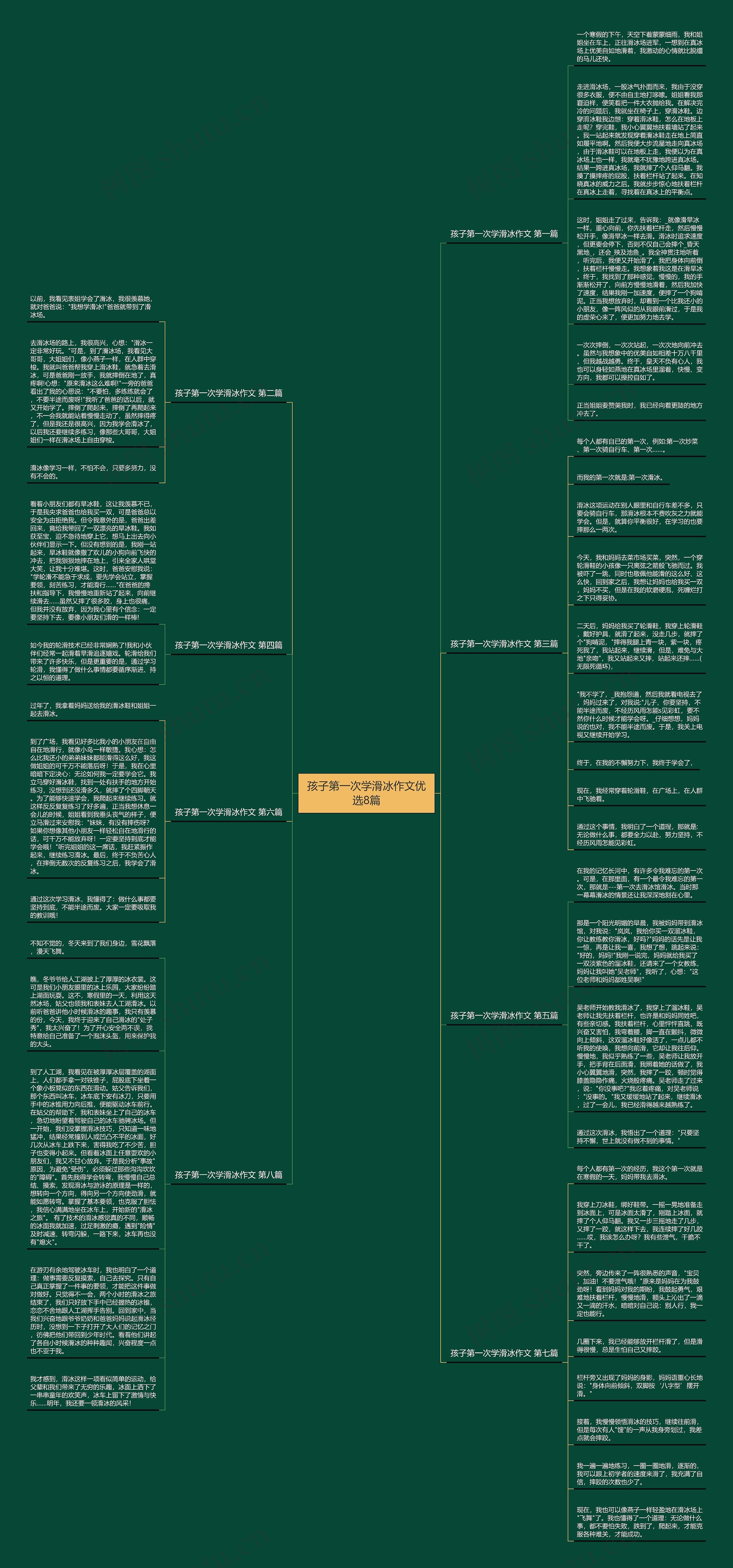 孩子第一次学滑冰作文优选8篇 孩子第一次学滑冰作文优选8篇