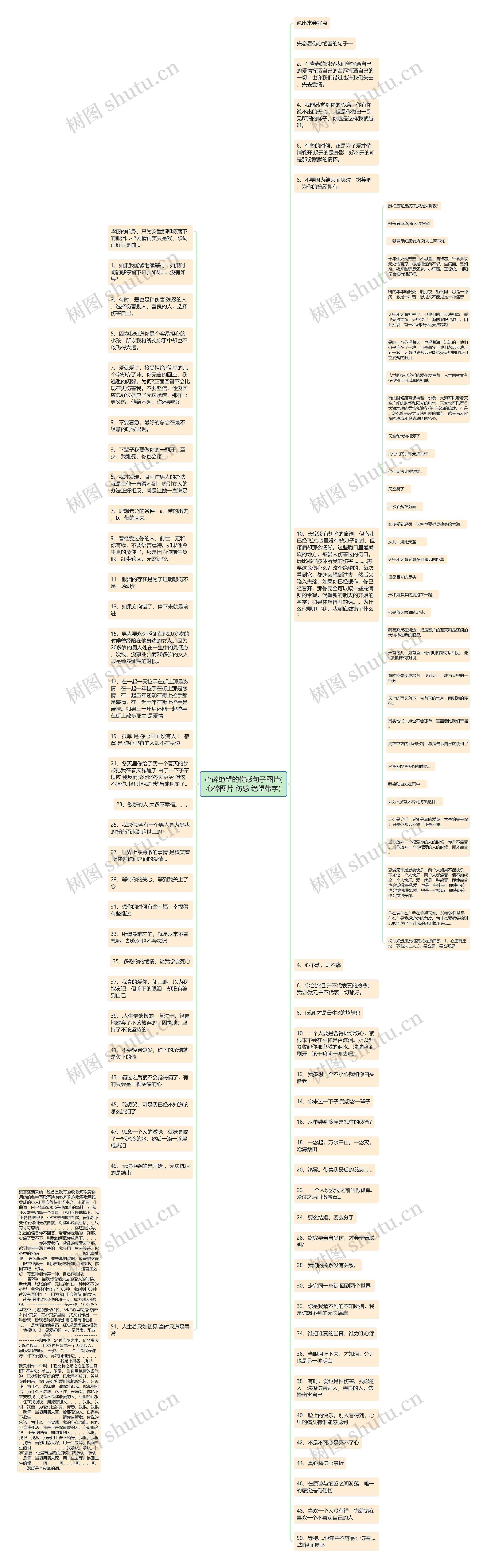 心碎绝望的伤感句子图片(心碎图片 伤感 绝望带字)思维导图