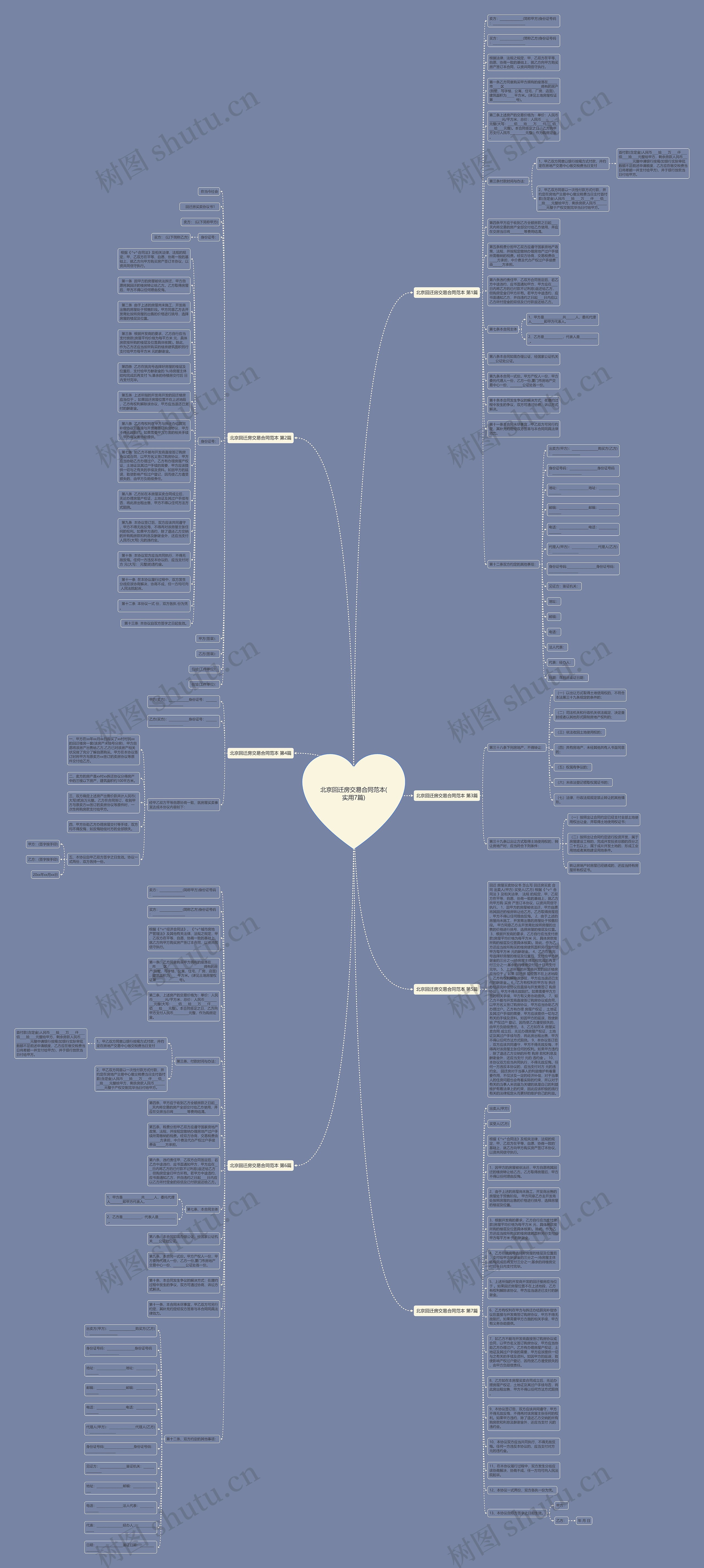 北京回迁房交易合同范本(实用7篇)思维导图