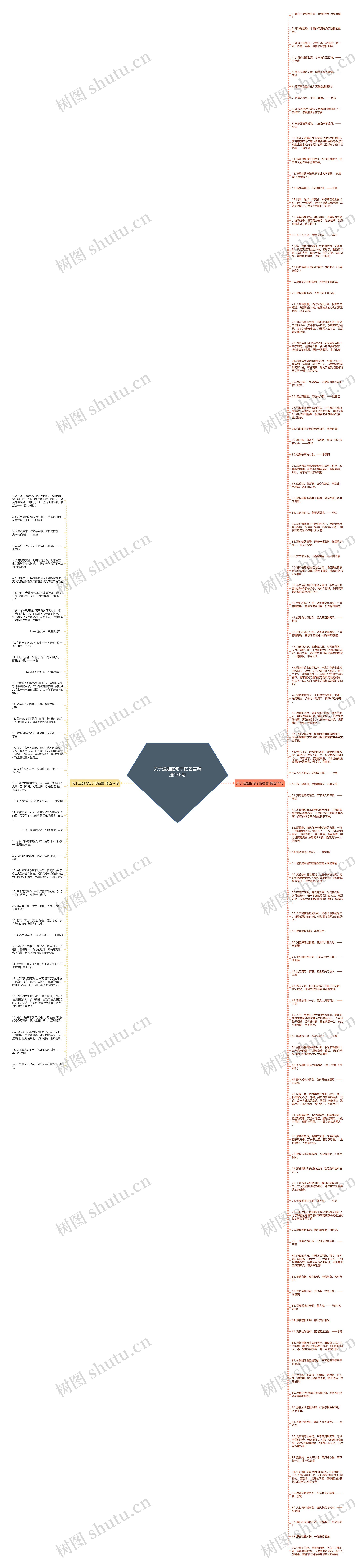 关于送别的句子的名言精选136句思维导图