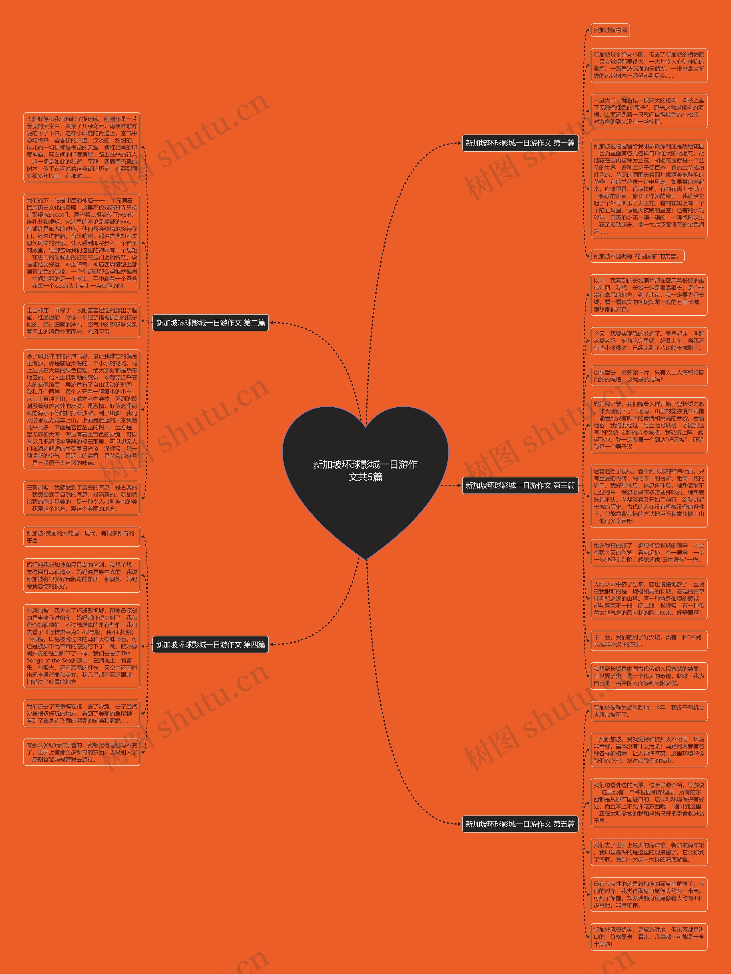 新加坡环球影城一日游作文共5篇思维导图高清图 新加坡环球影城一日游作文共5篇思维导图